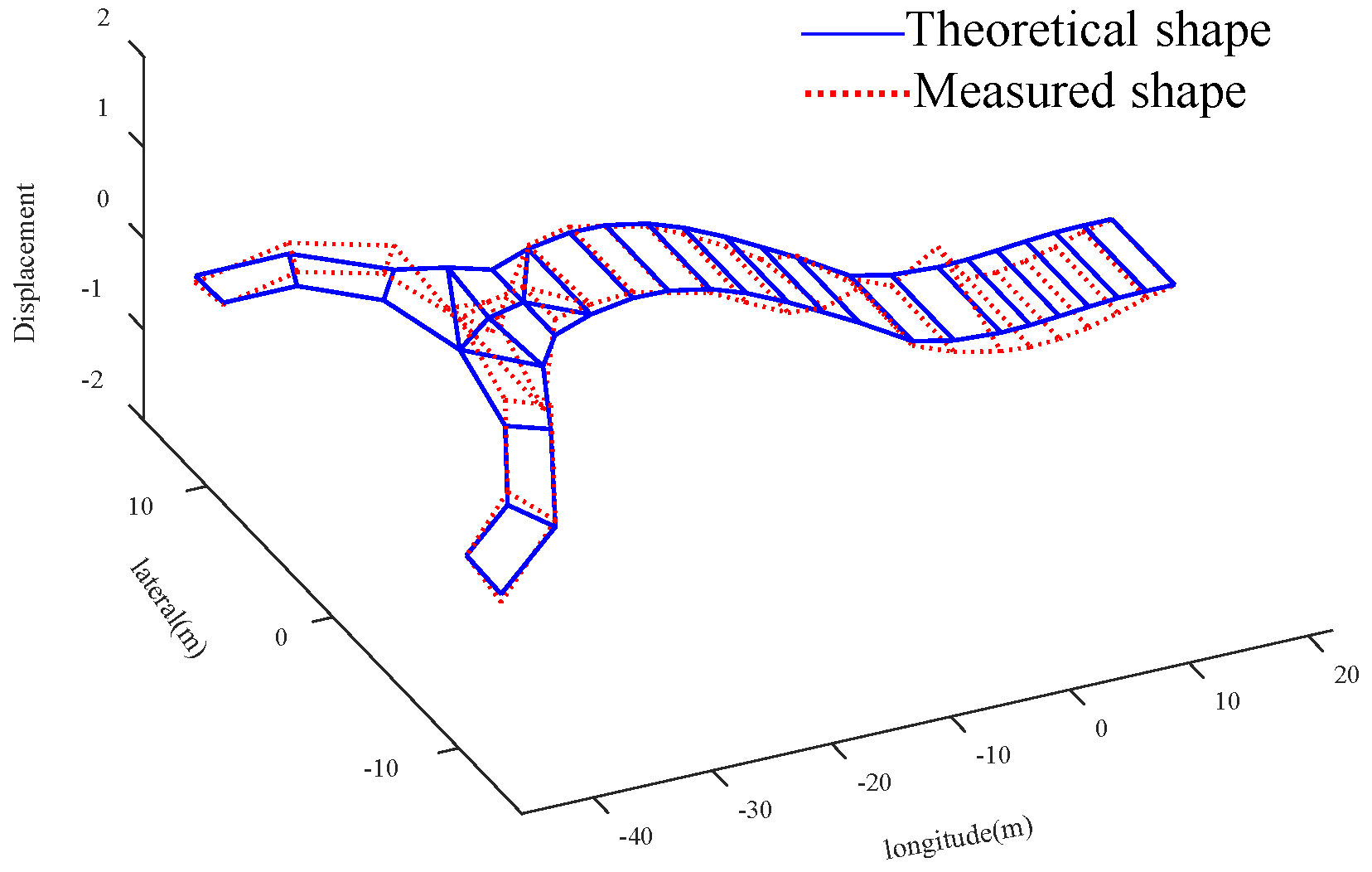 Sensors 20 04274 g021