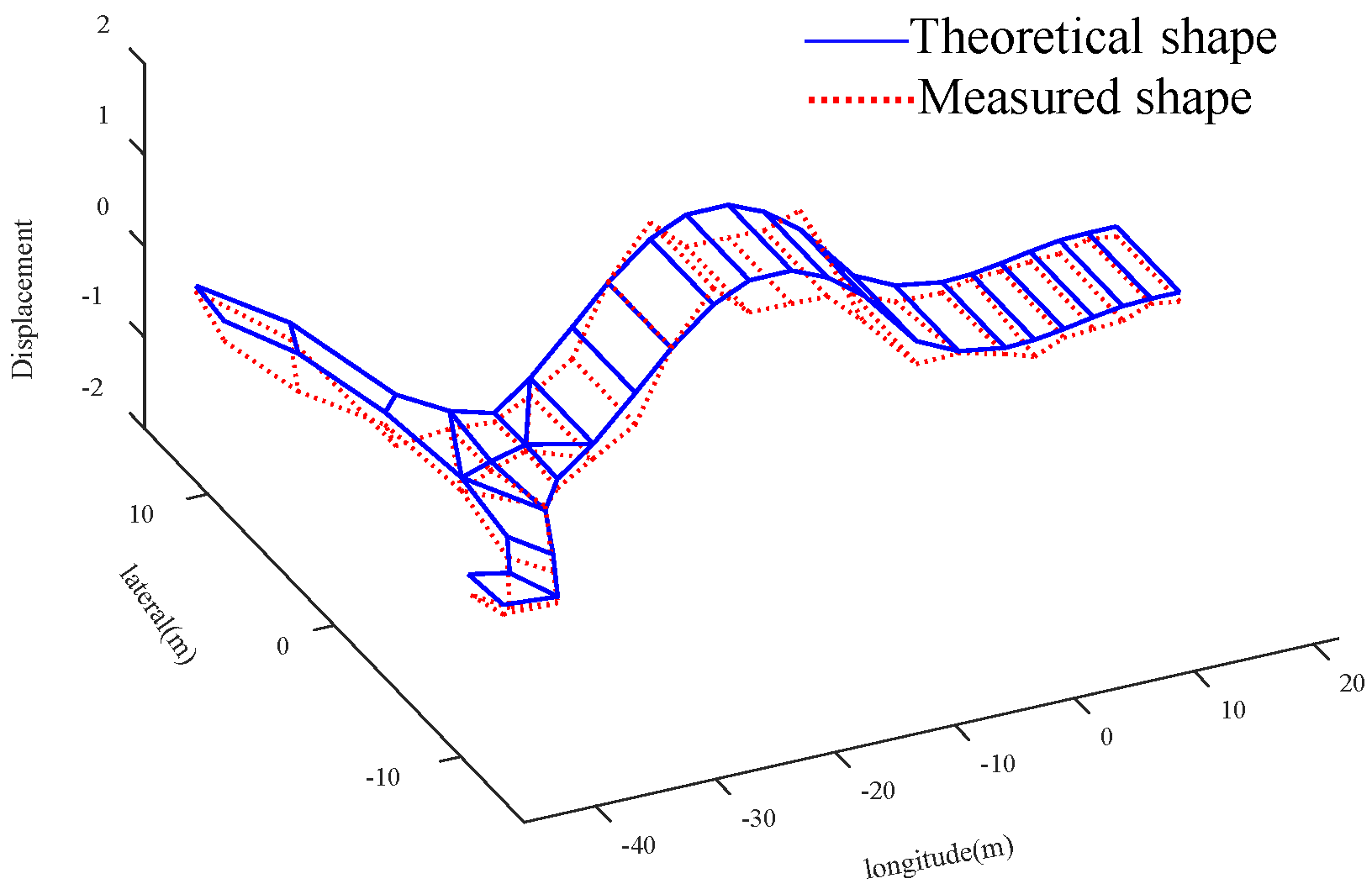 Sensors 20 04274 g022
