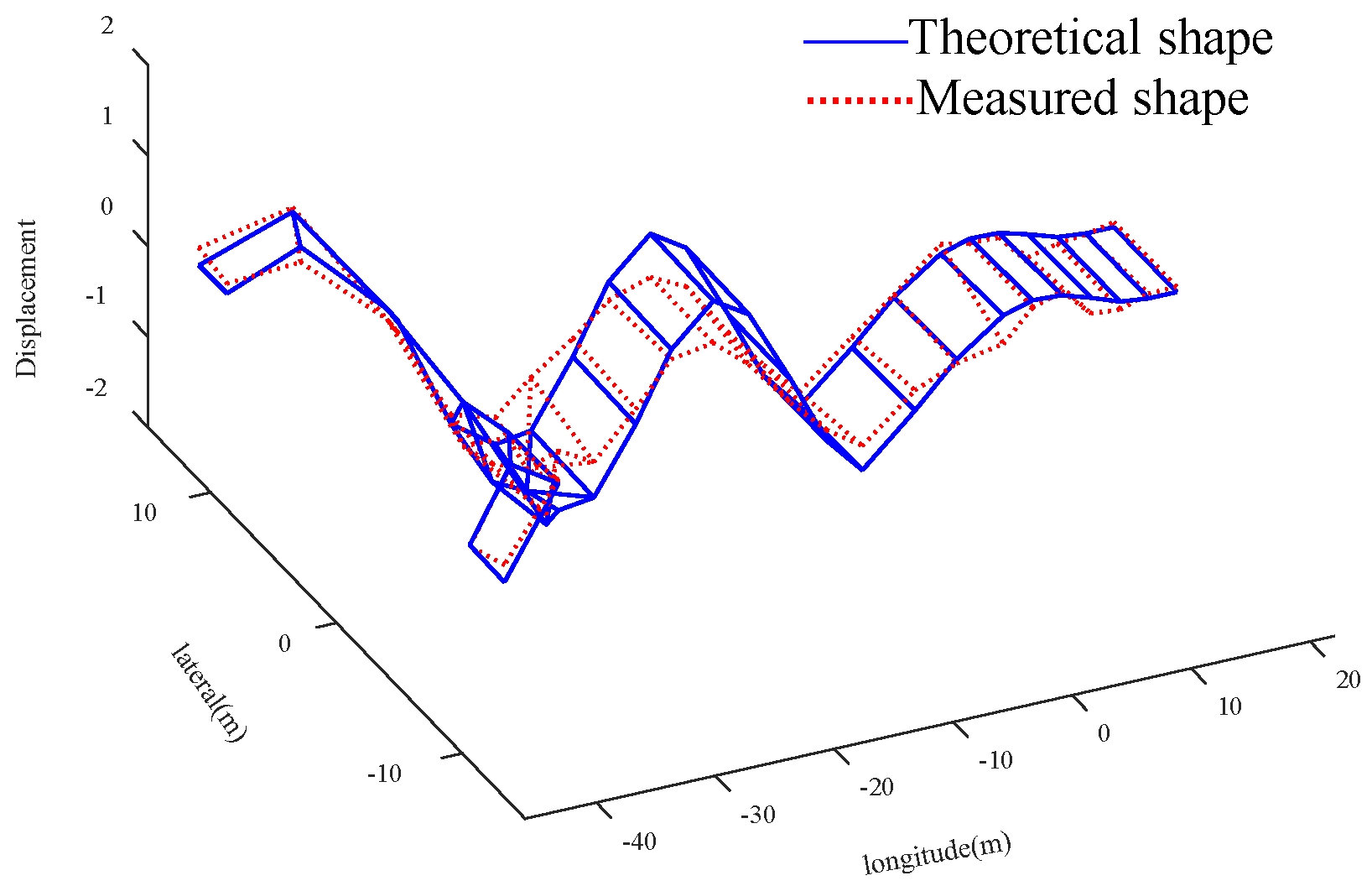 Sensors 20 04274 g024