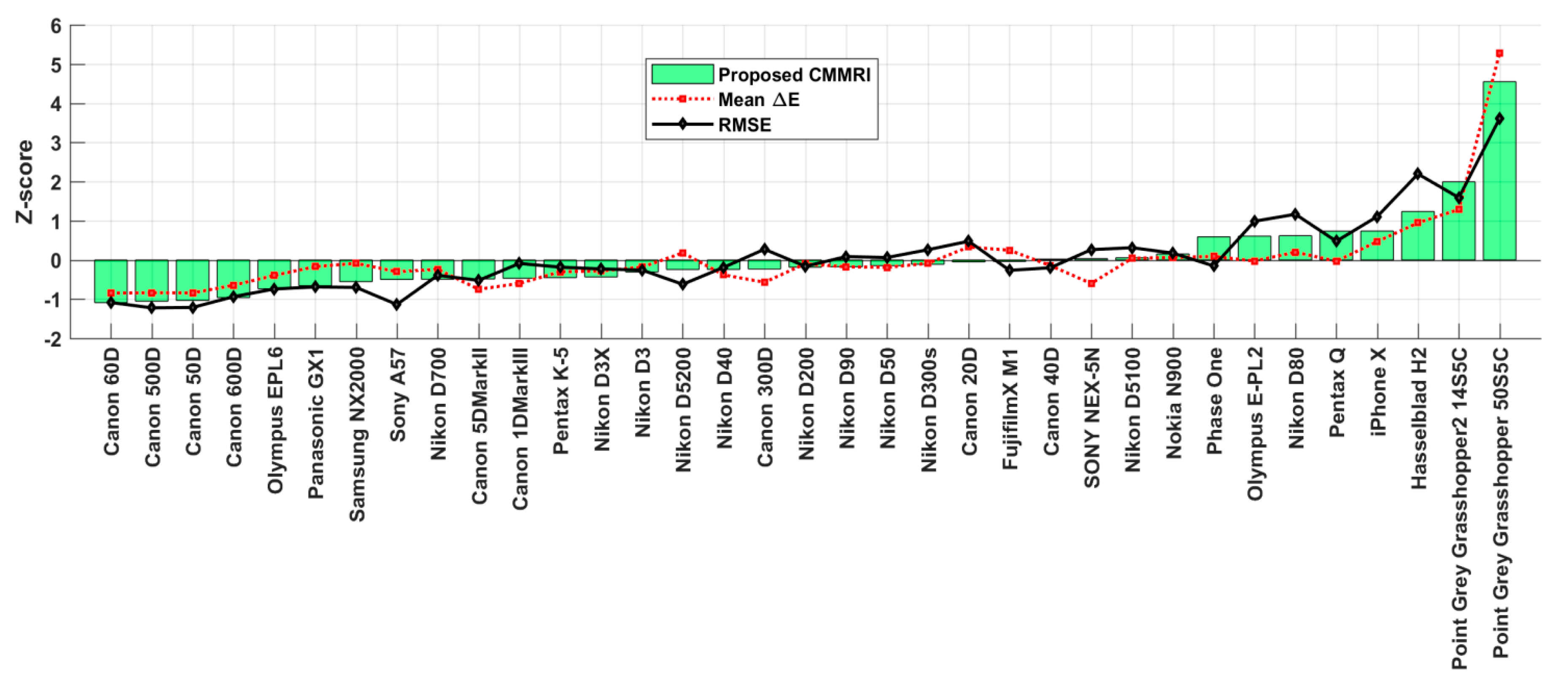 Sensors 20 04275 g003