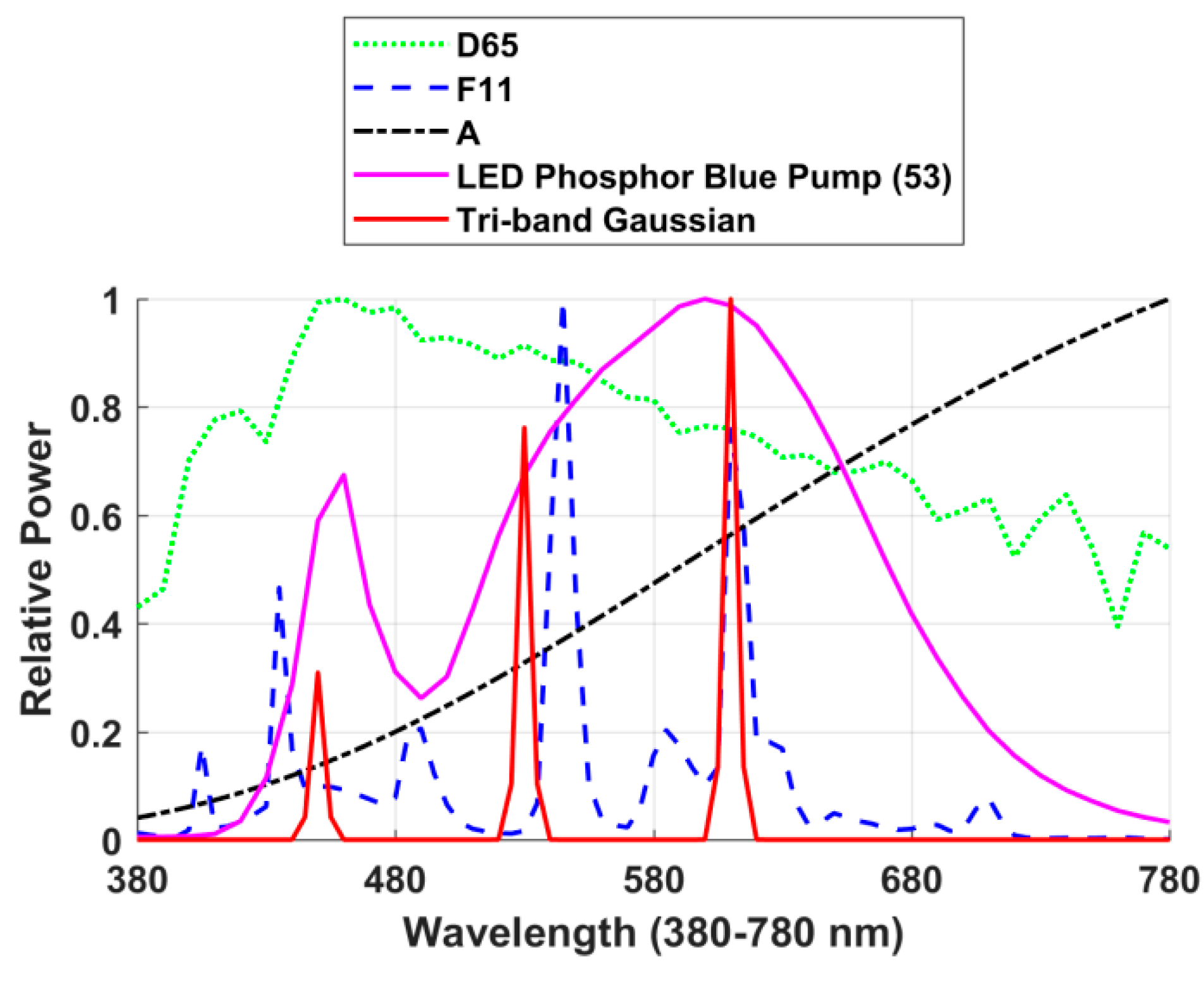 Sensors 20 04275 g004