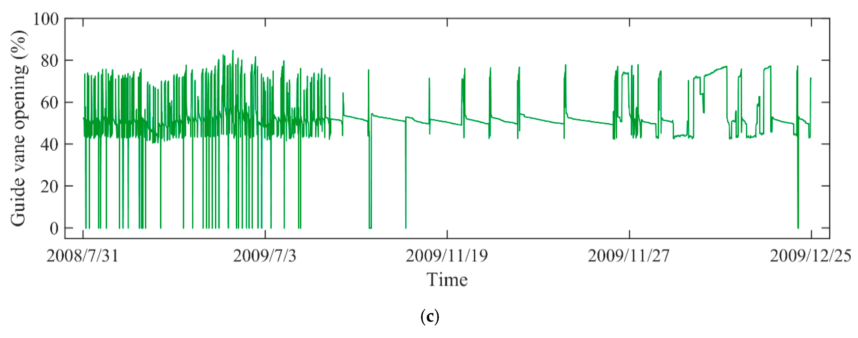 Sensors 20 04277 g003b
