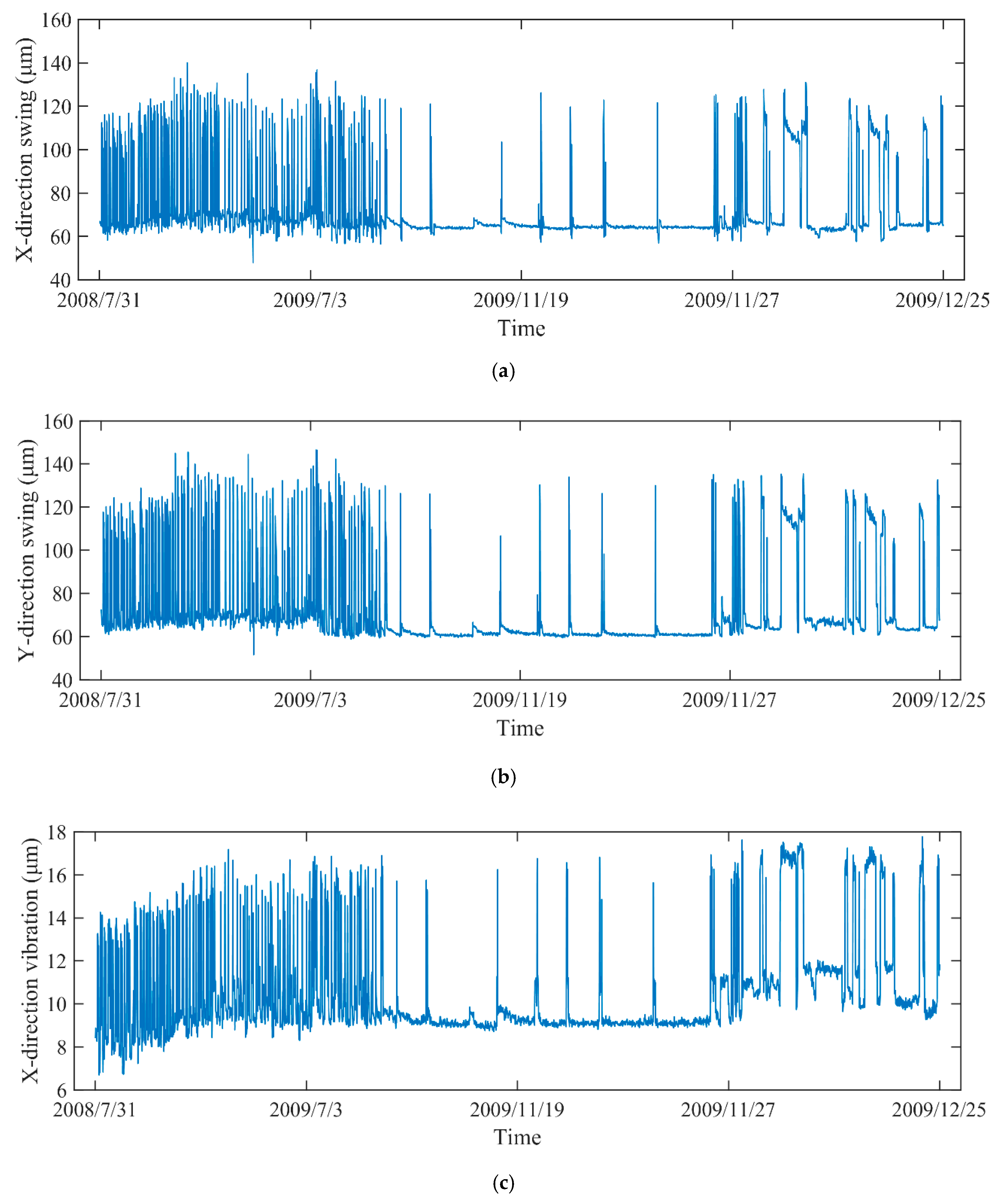 Sensors 20 04277 g004a