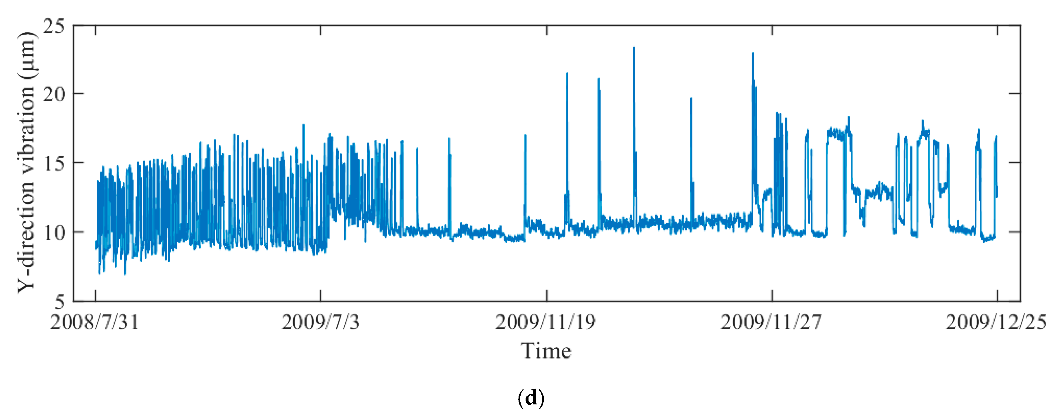 Sensors 20 04277 g004b