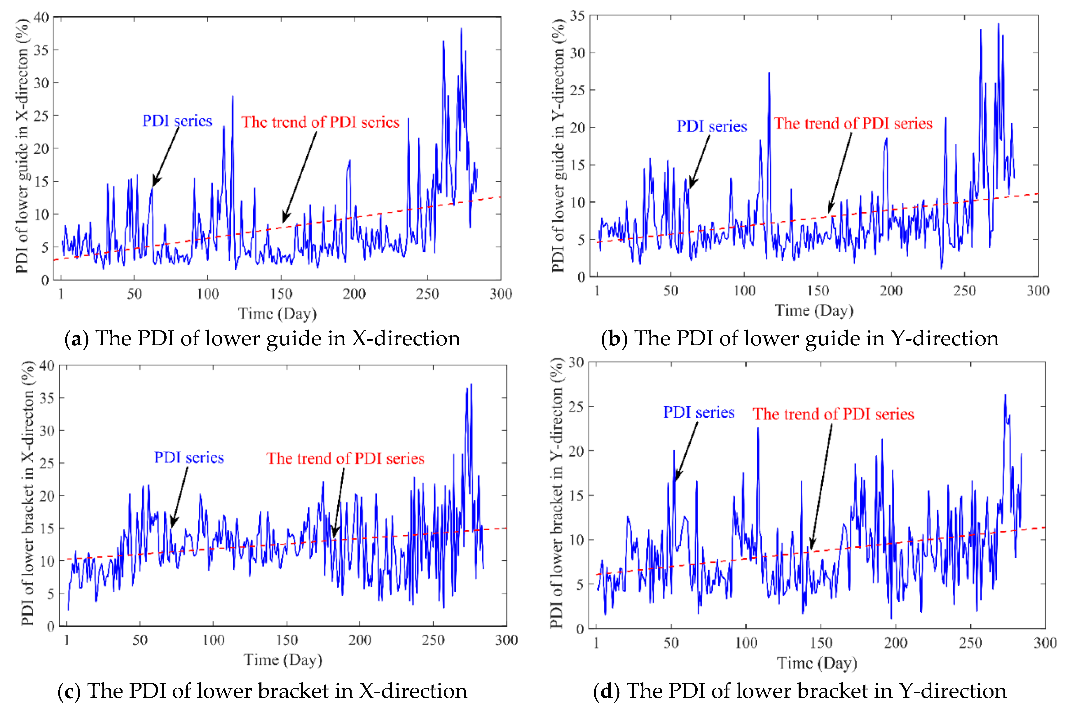 Sensors 20 04277 g007