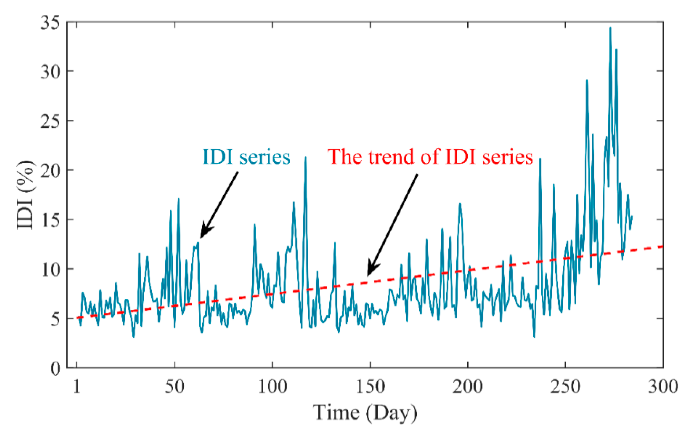 Sensors 20 04277 g008