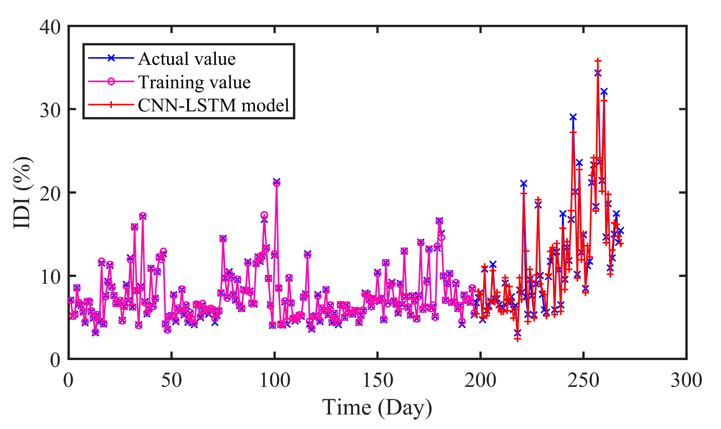 Sensors 20 04277 g009
