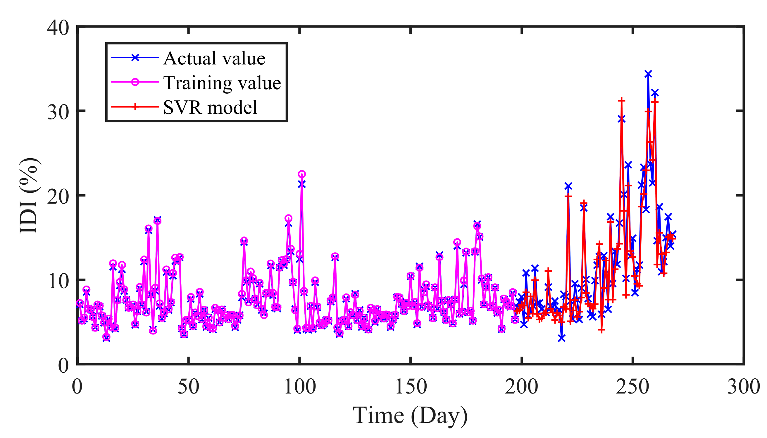 Sensors 20 04277 g010