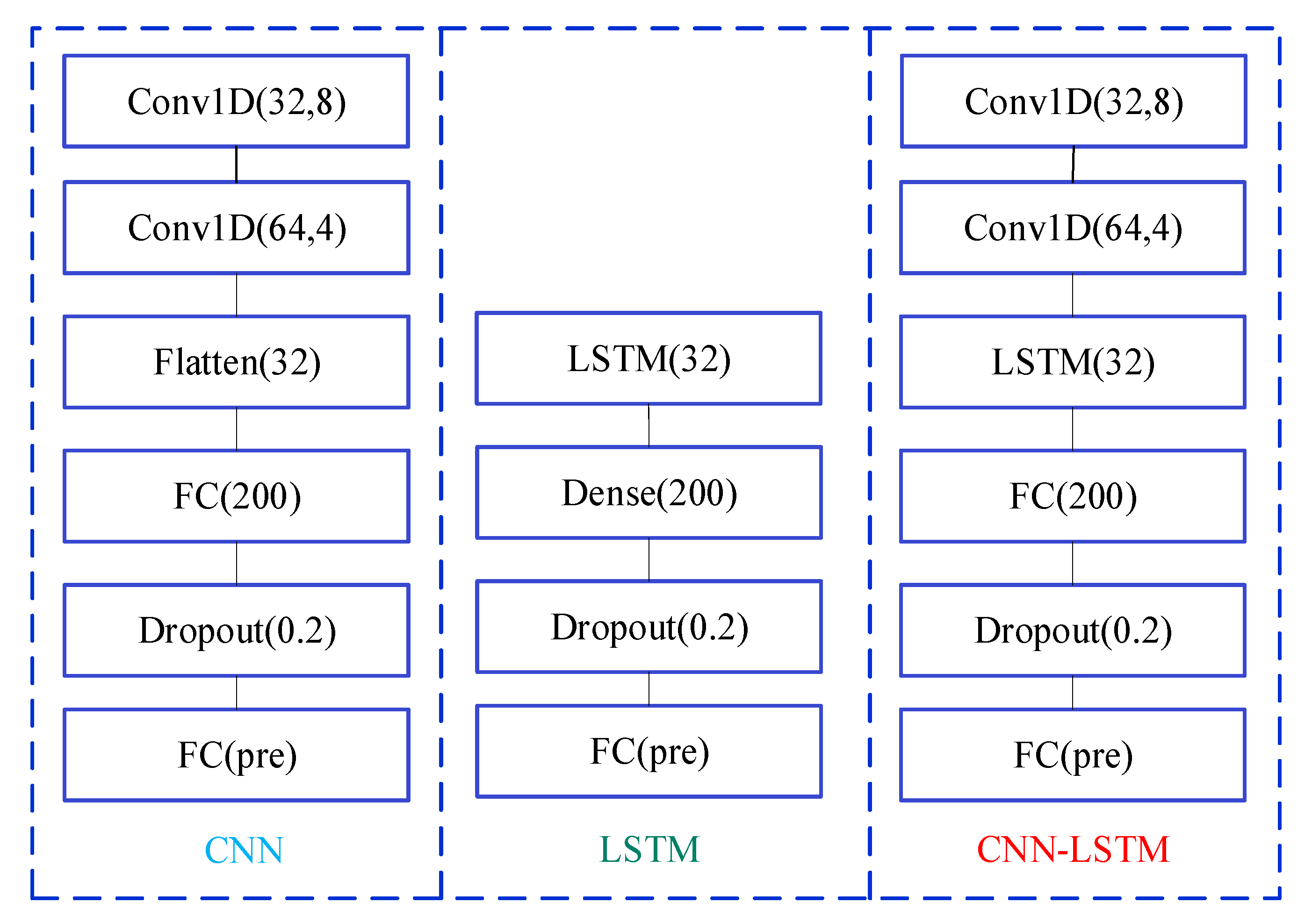 Sensors 20 04277 g012