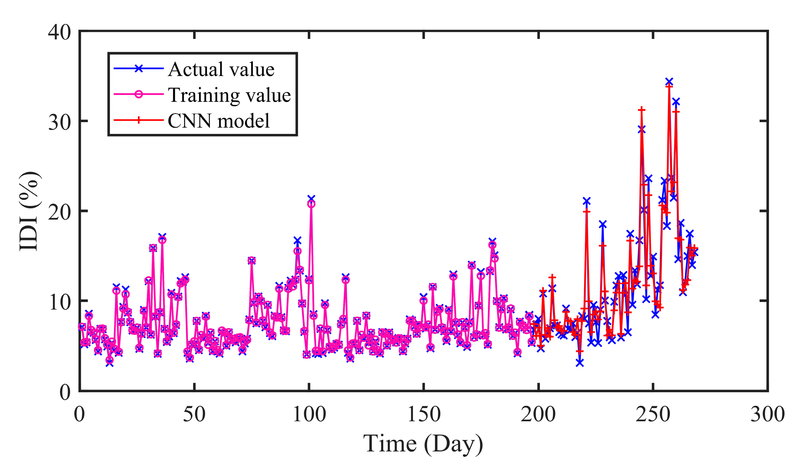 Sensors 20 04277 g013