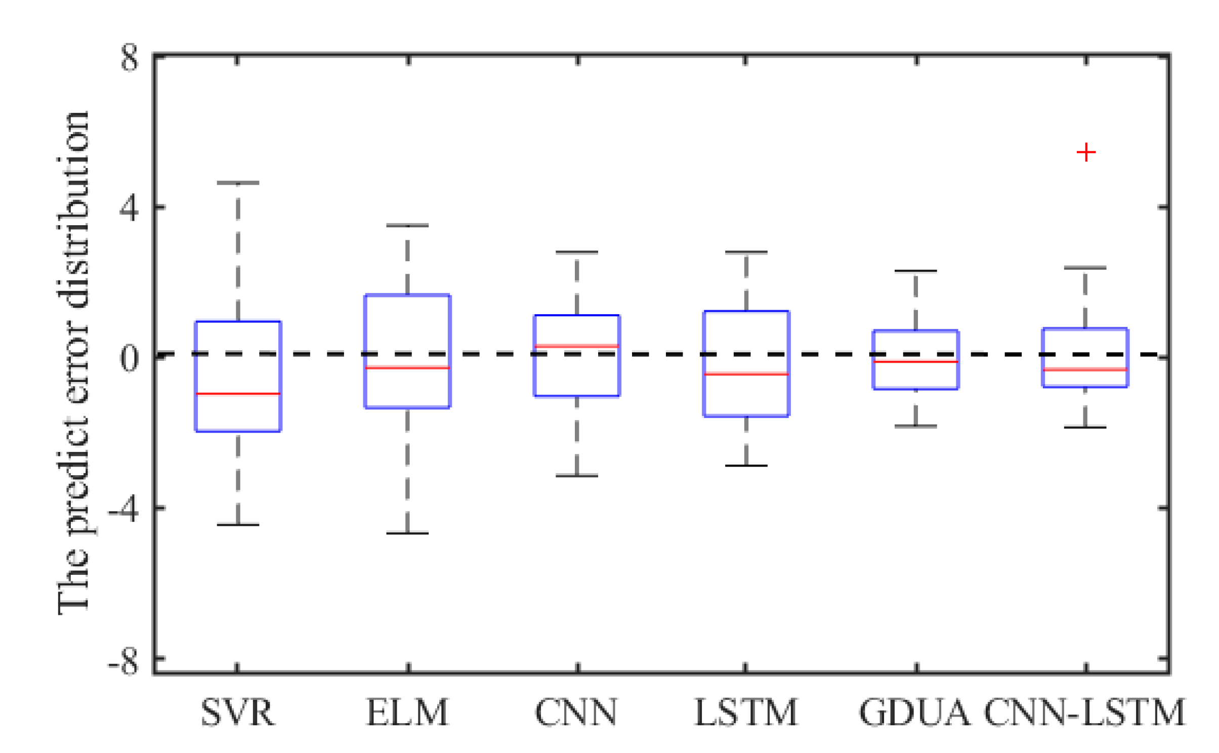 Sensors 20 04277 g016