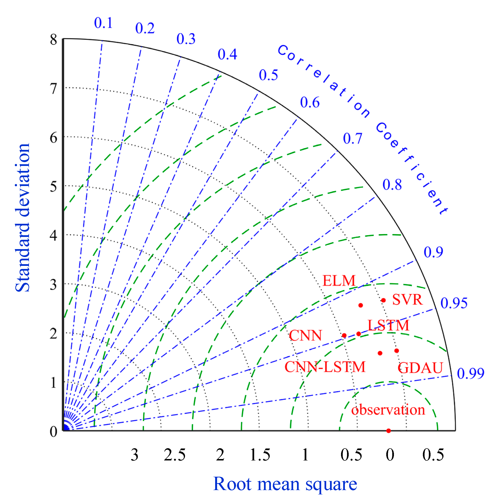 Sensors 20 04277 g017