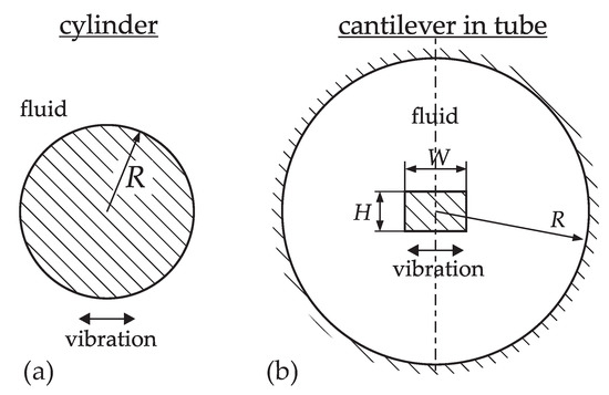 nist comsol 5.3 nist comsol 5.3