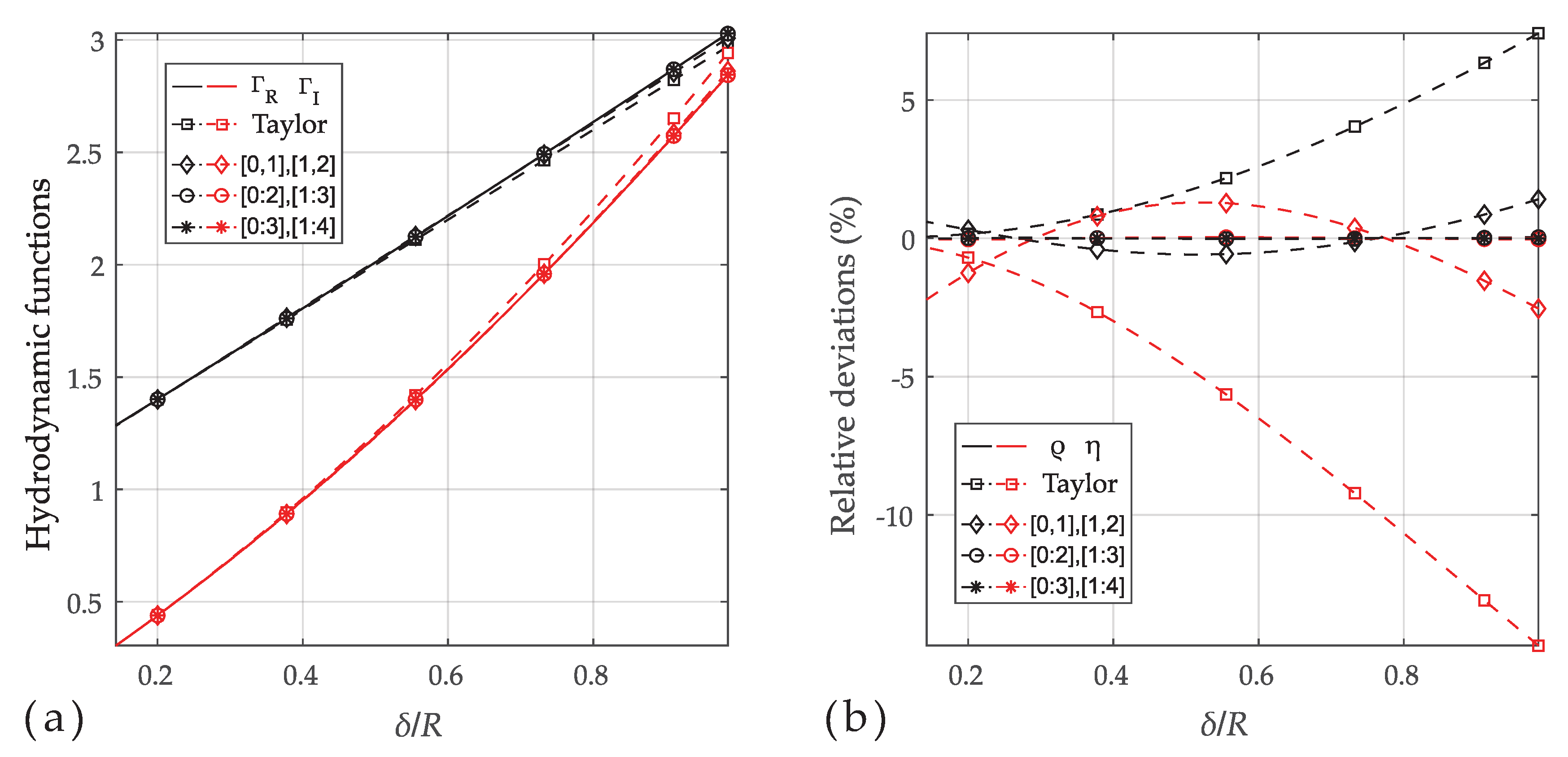 Sensors 20 04279 g004 Sensors 20 04279 g004