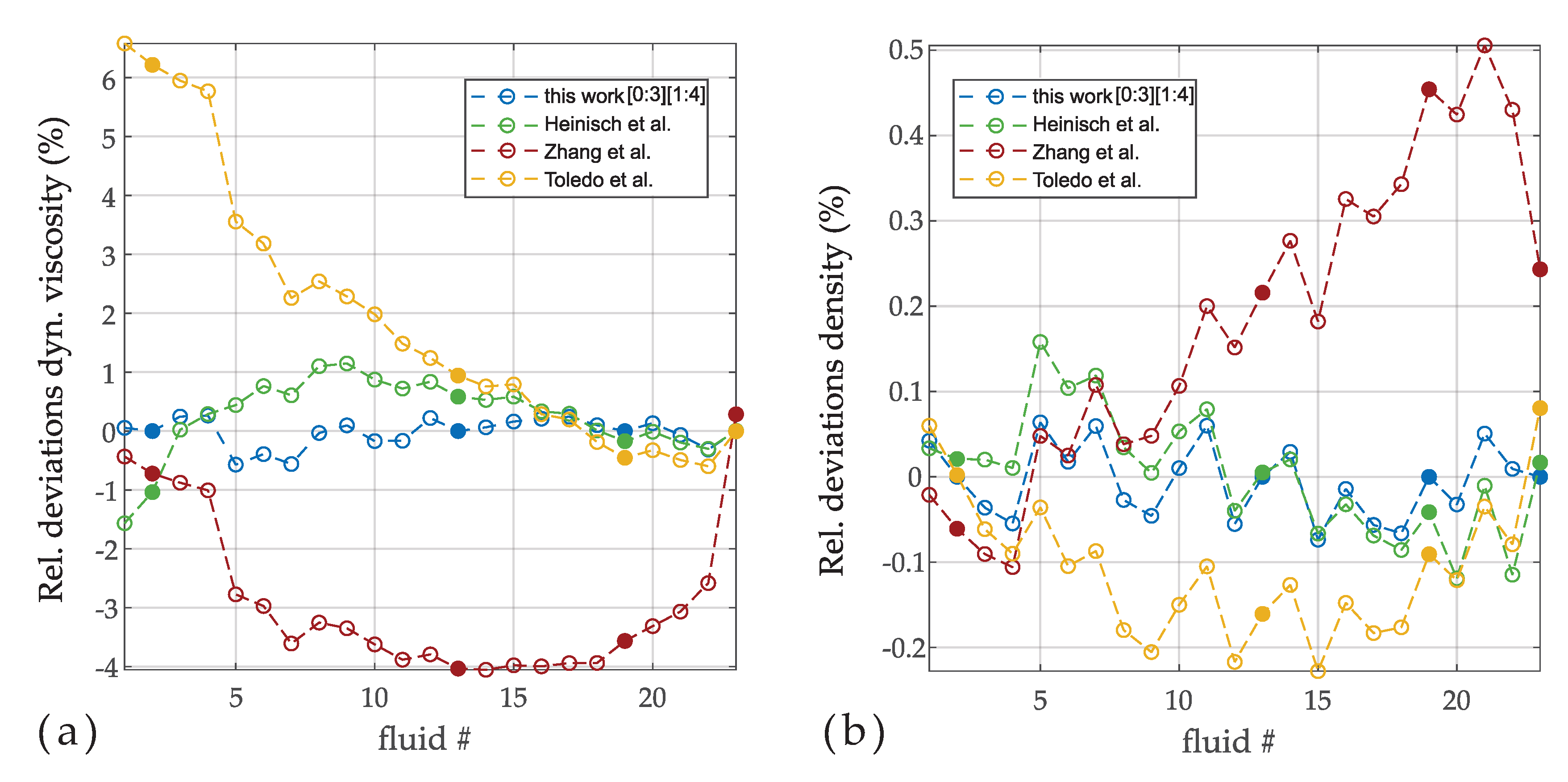 Sensors 20 04279 g006 Sensors 20 04279 g006