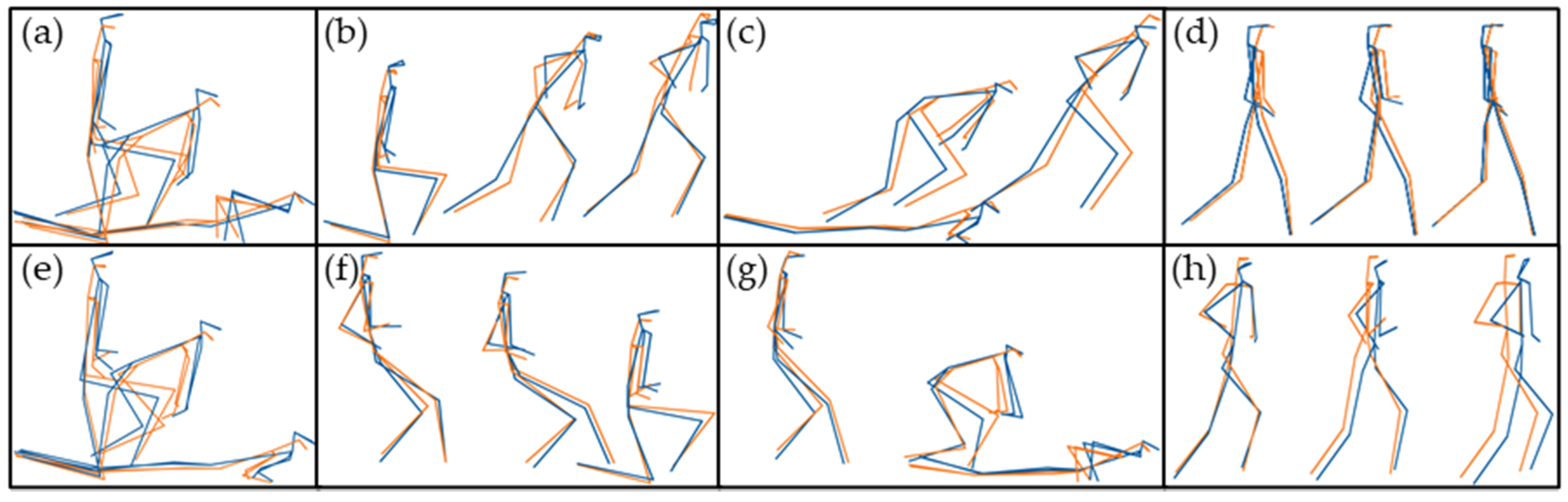 Sensors 20 04280 g003