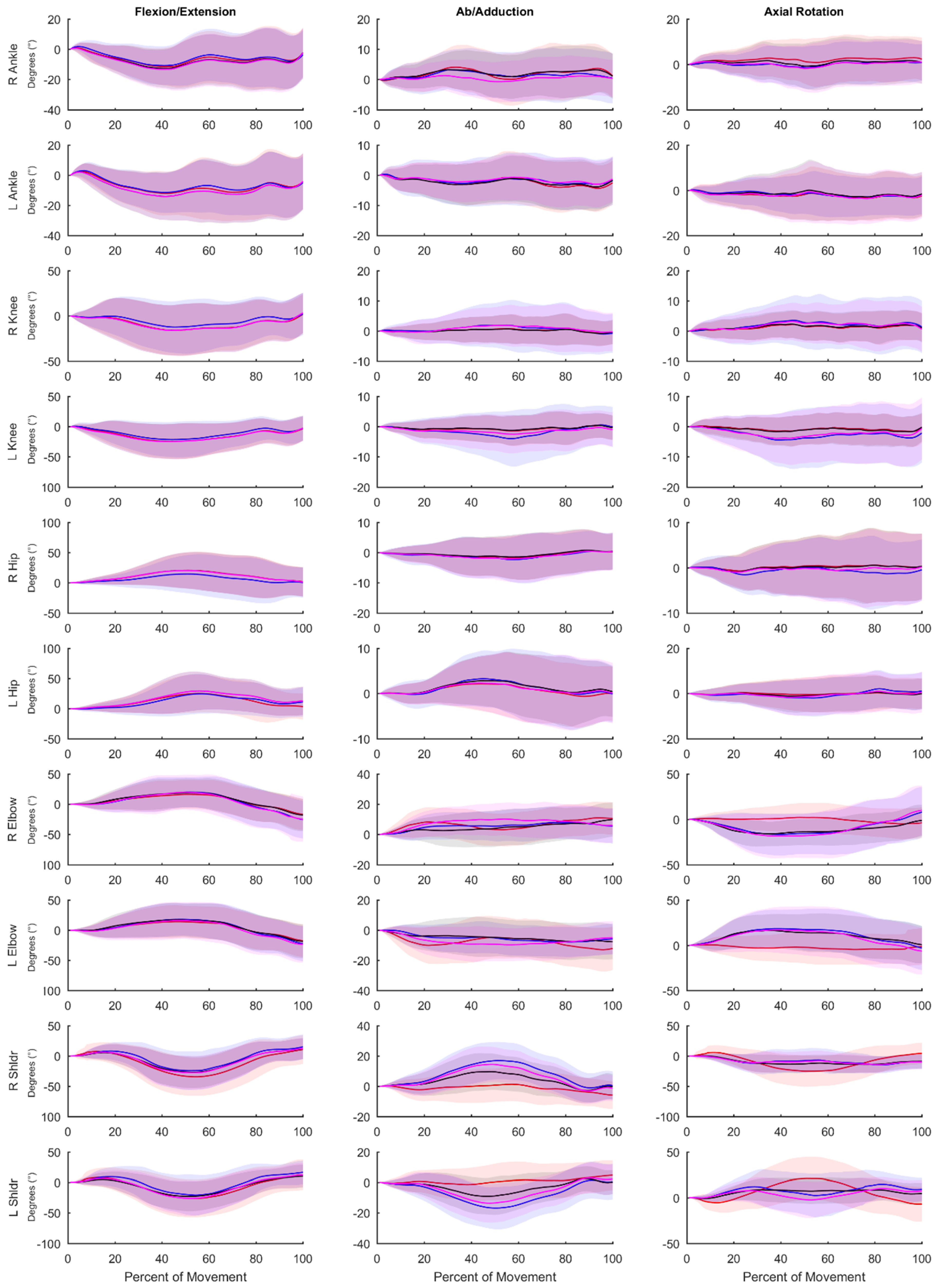 Sensors 20 04280 g005