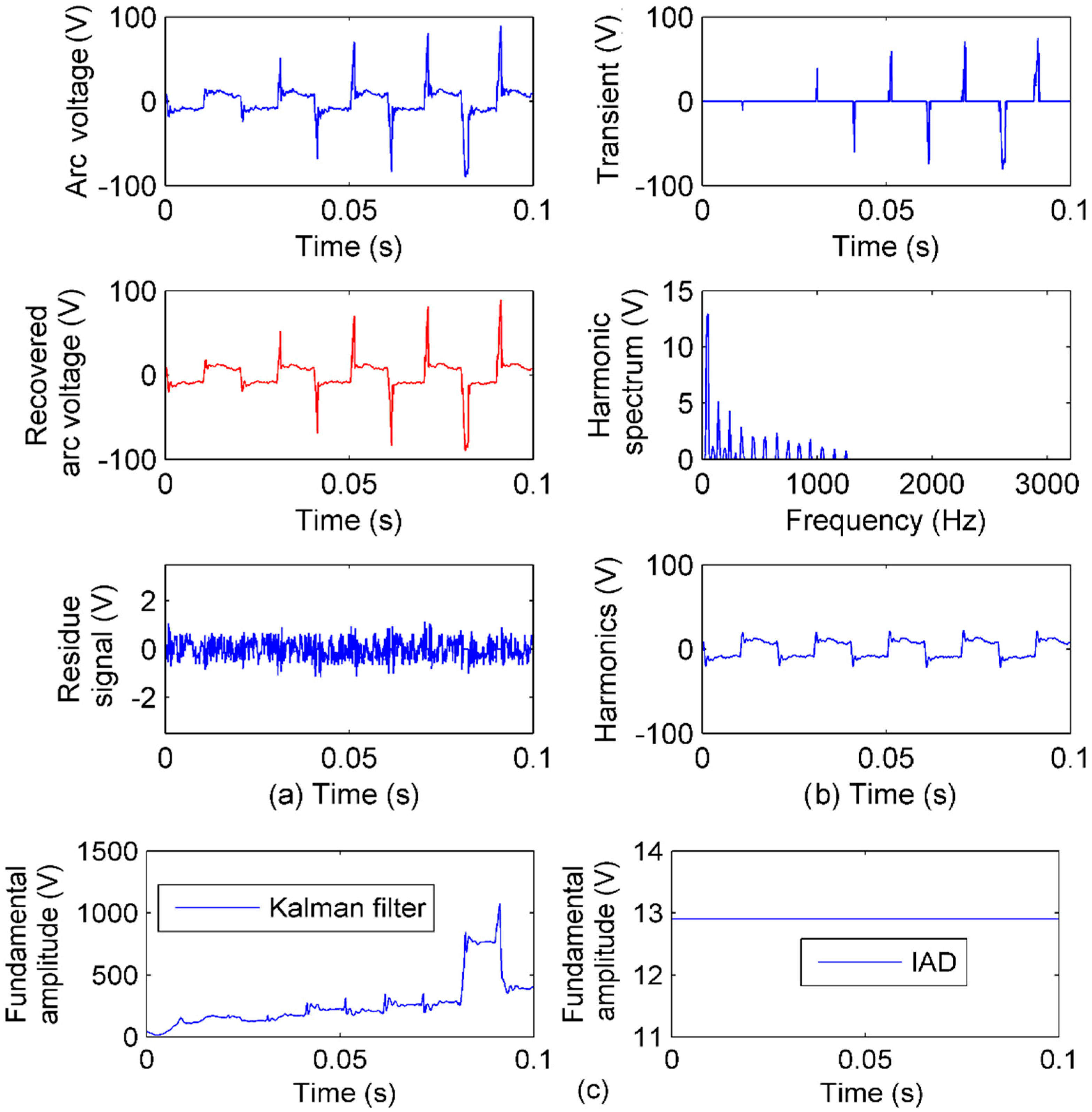 Sensors 20 04281 g013 Sensors 20 04281 g013