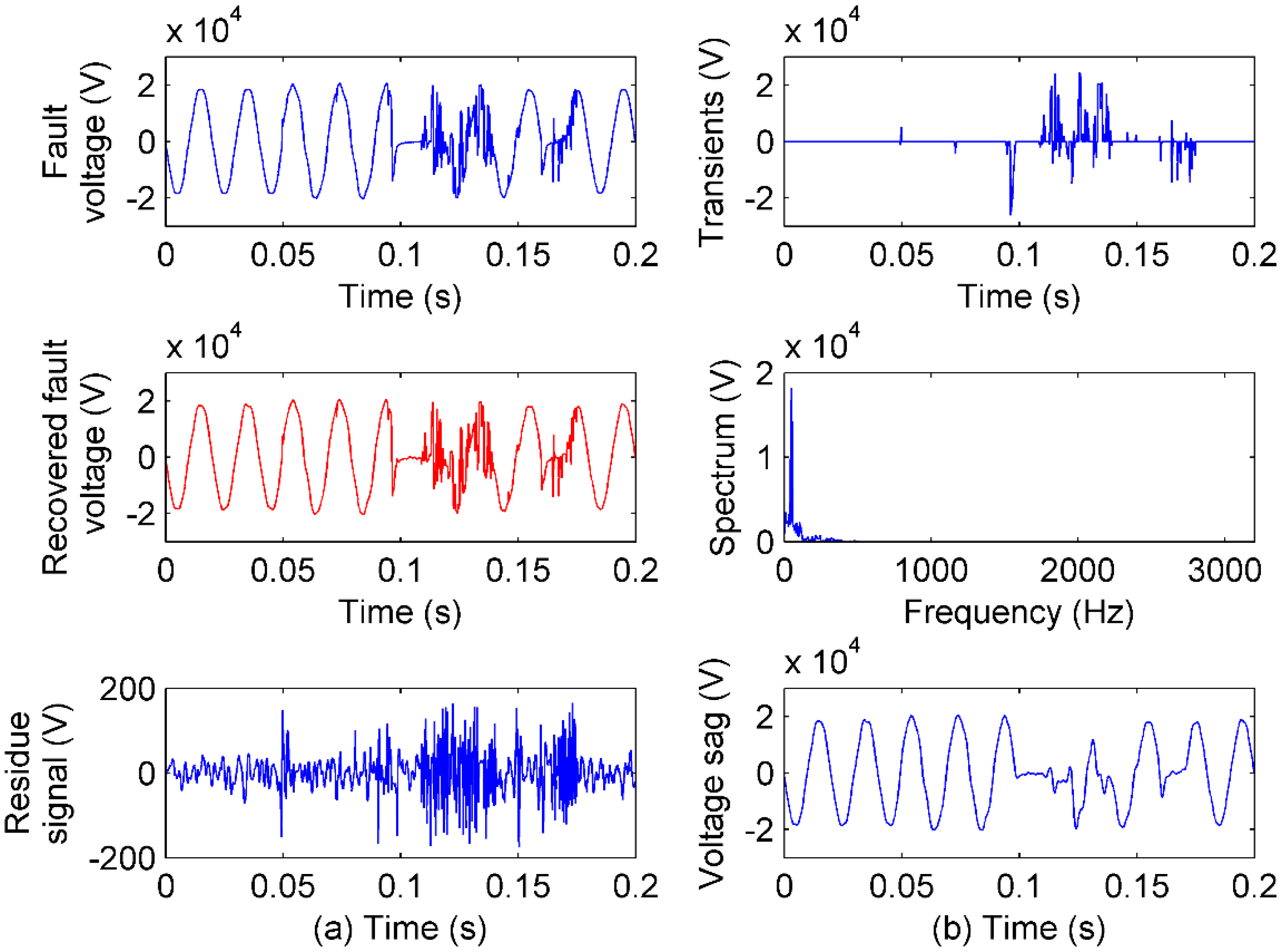 Sensors 20 04281 g014 Sensors 20 04281 g014