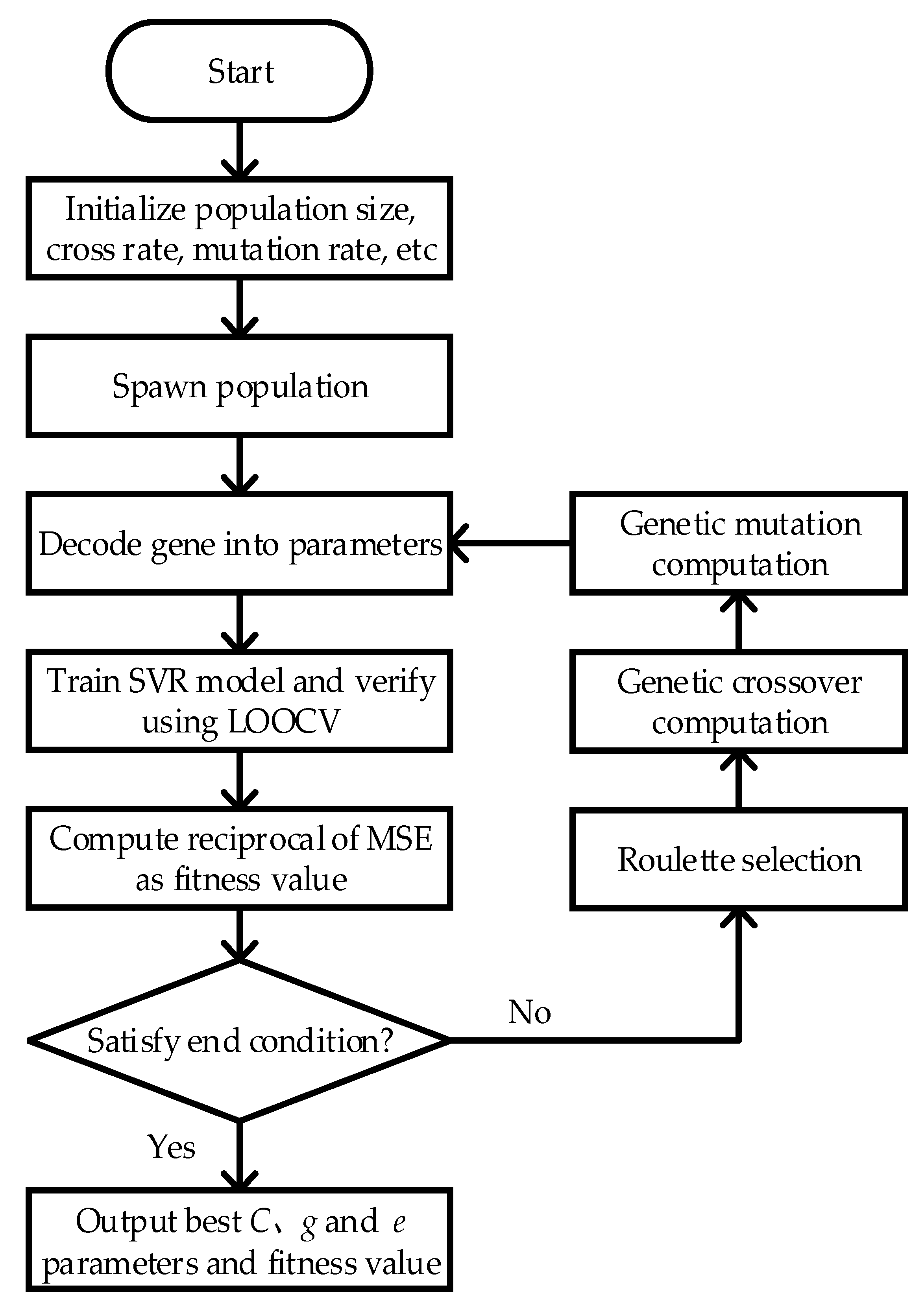 Sensors 20 04282 g003 Sensors 20 04282 g003