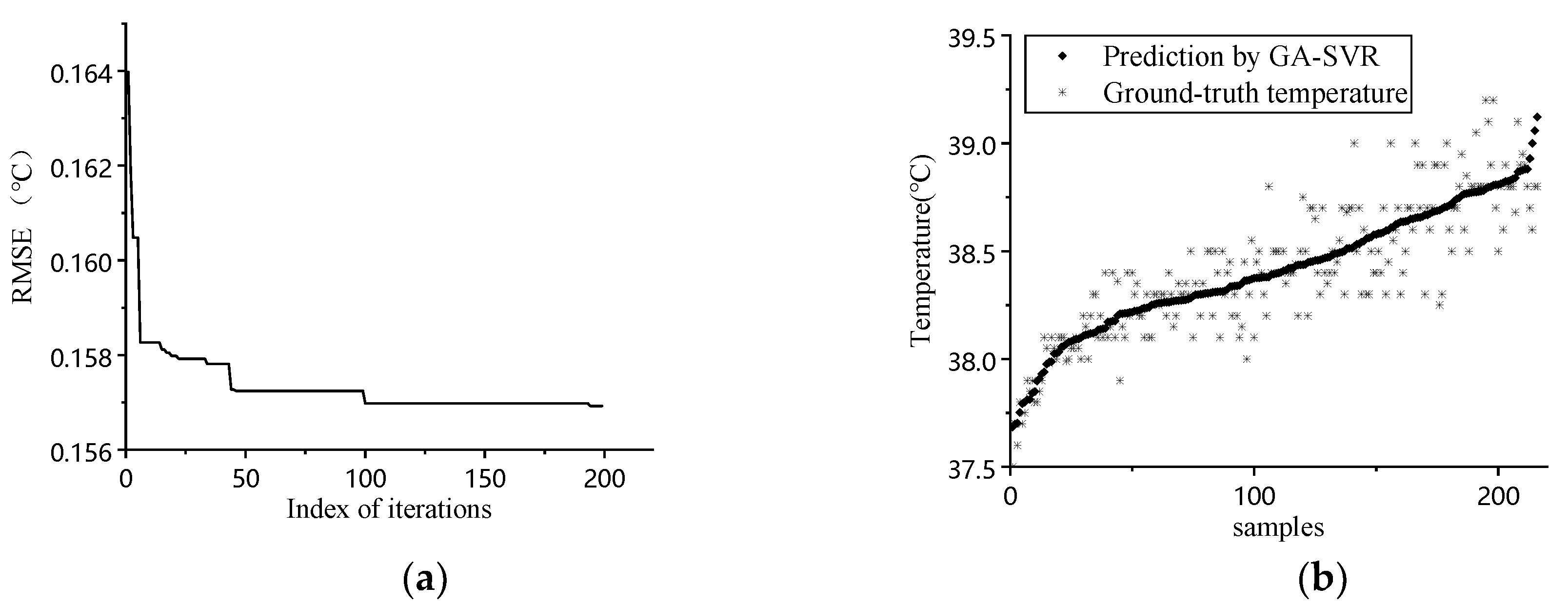 Sensors 20 04282 g004a Sensors 20 04282 g004a