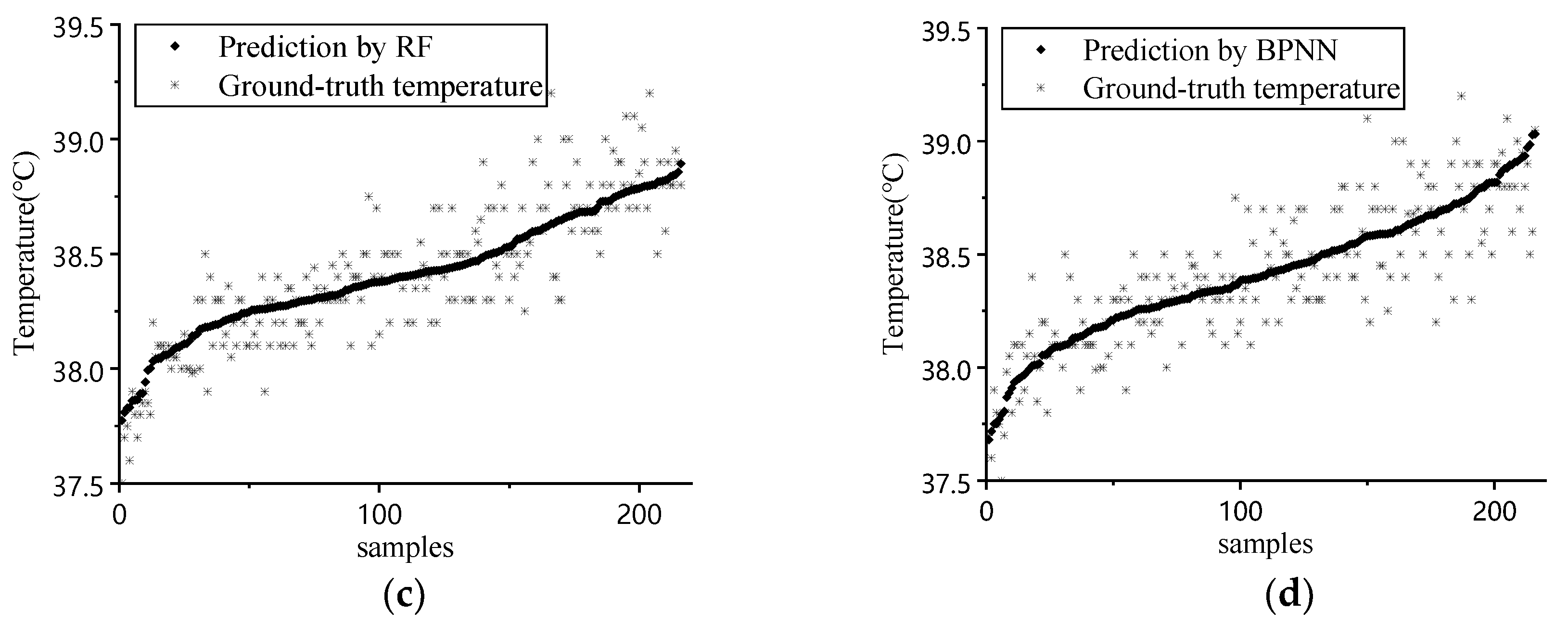Sensors 20 04282 g004b Sensors 20 04282 g004b