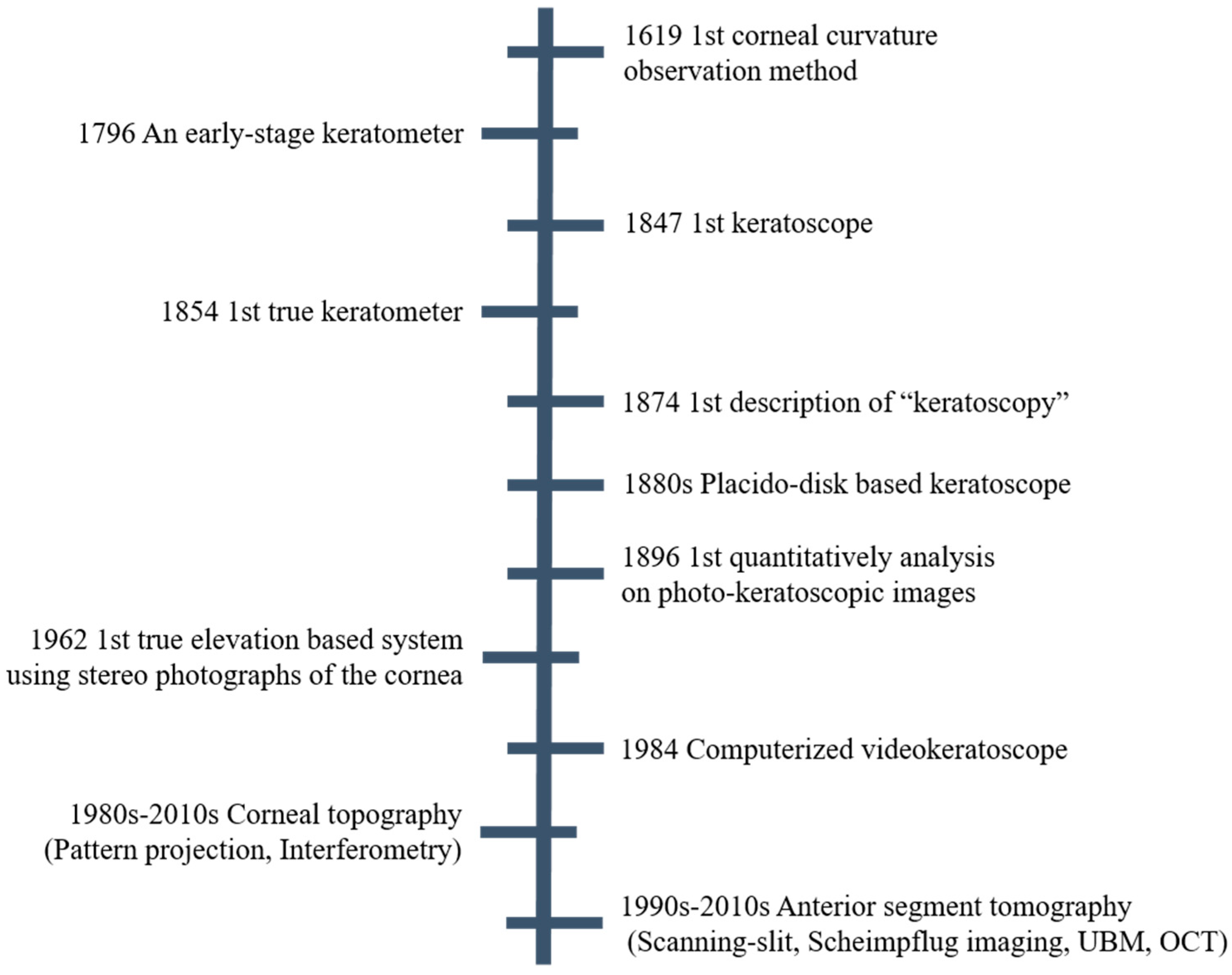 Sensors 20 04285 g002 Sensors 20 04285 g002