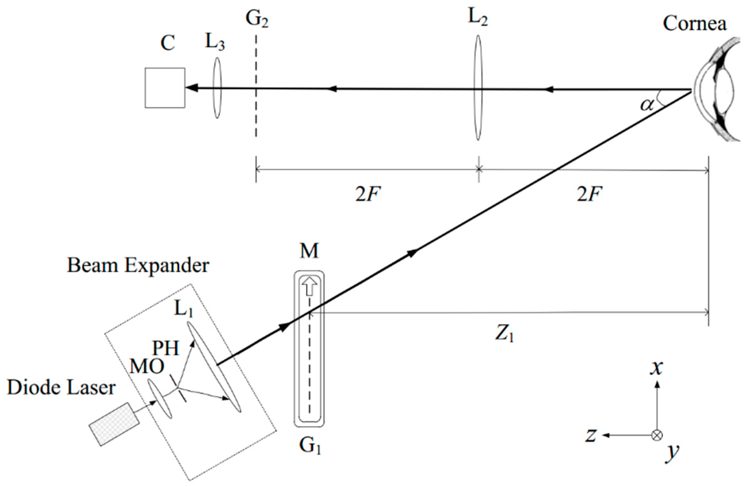 Sensors 20 04285 g009 Sensors 20 04285 g009