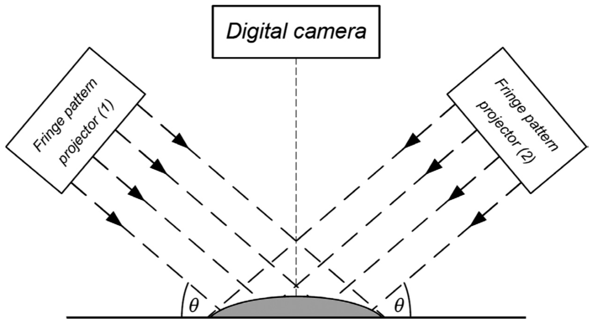 Sensors 20 04285 g011 Sensors 20 04285 g011