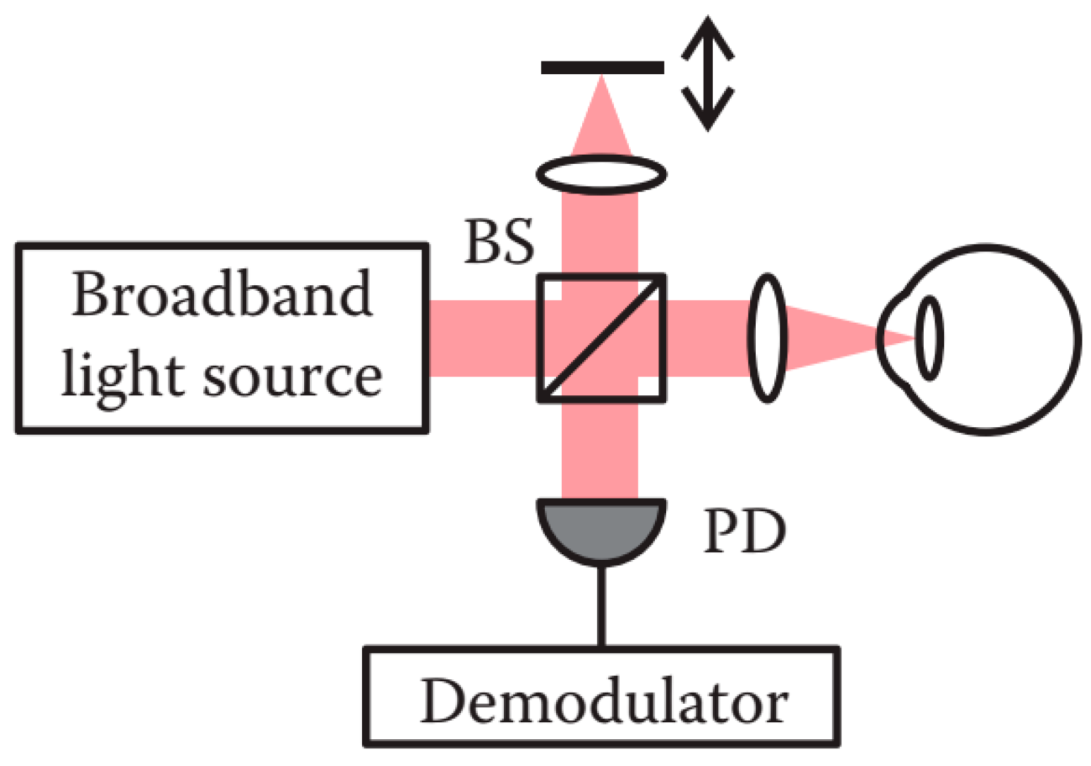 Sensors 20 04285 g015 Sensors 20 04285 g015