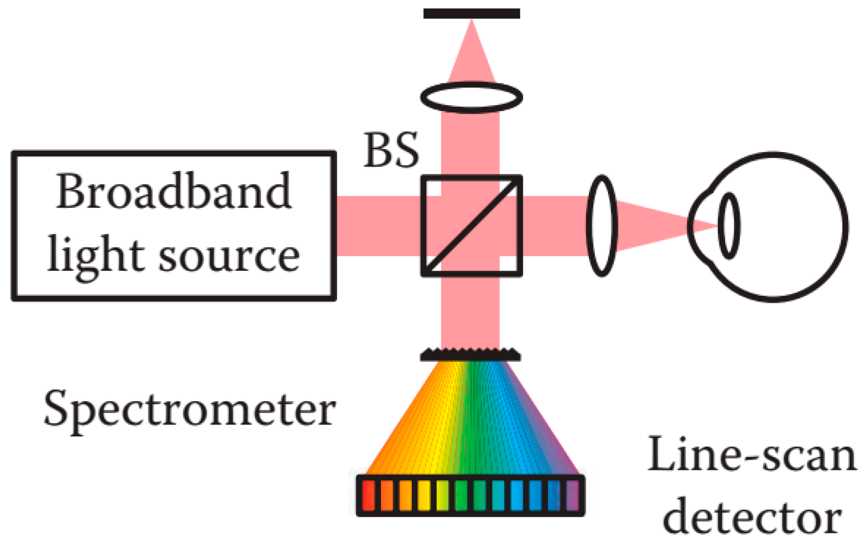 Sensors 20 04285 g016 Sensors 20 04285 g016