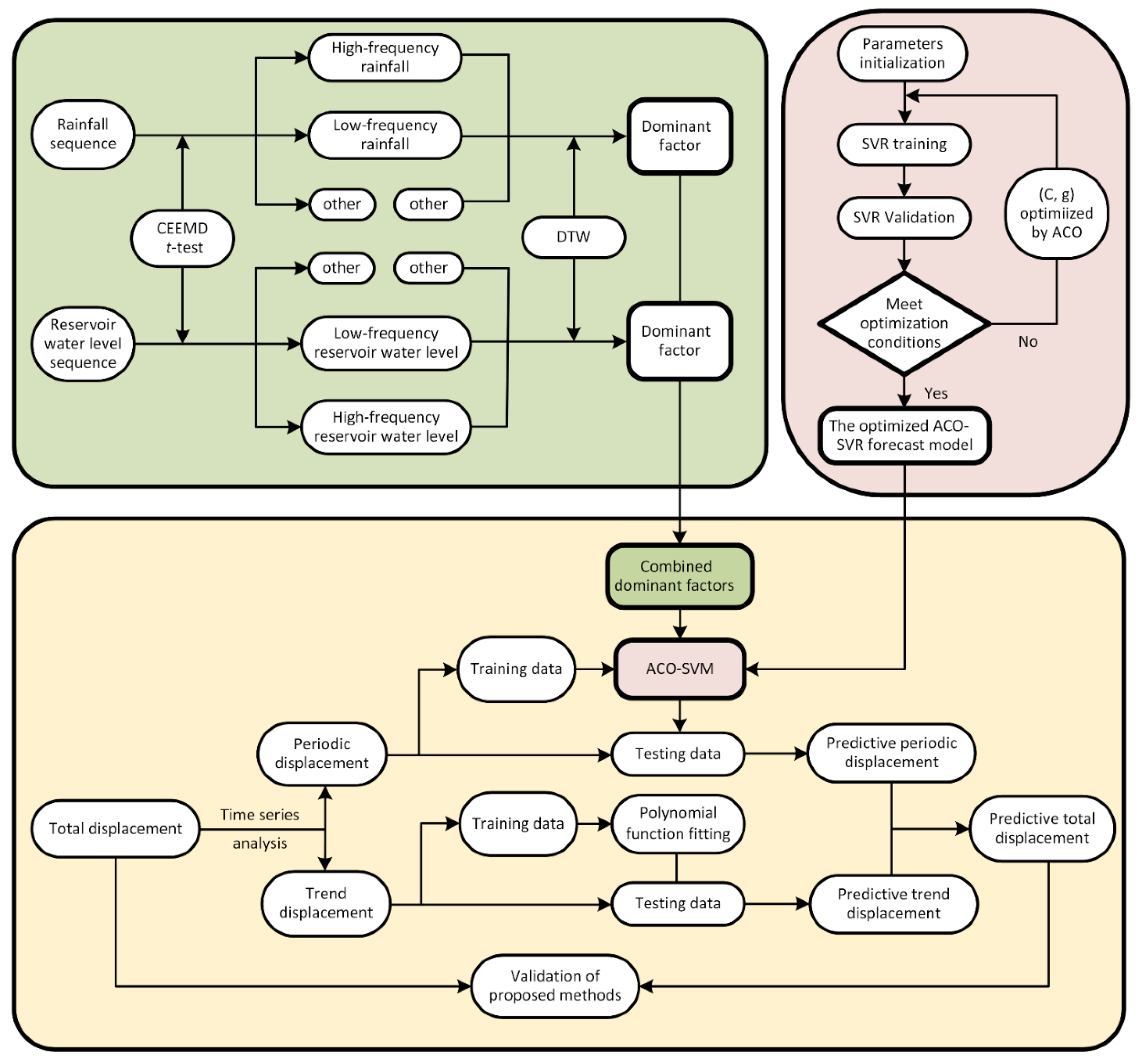 Sensors 20 04287 g001 Sensors 20 04287 g001