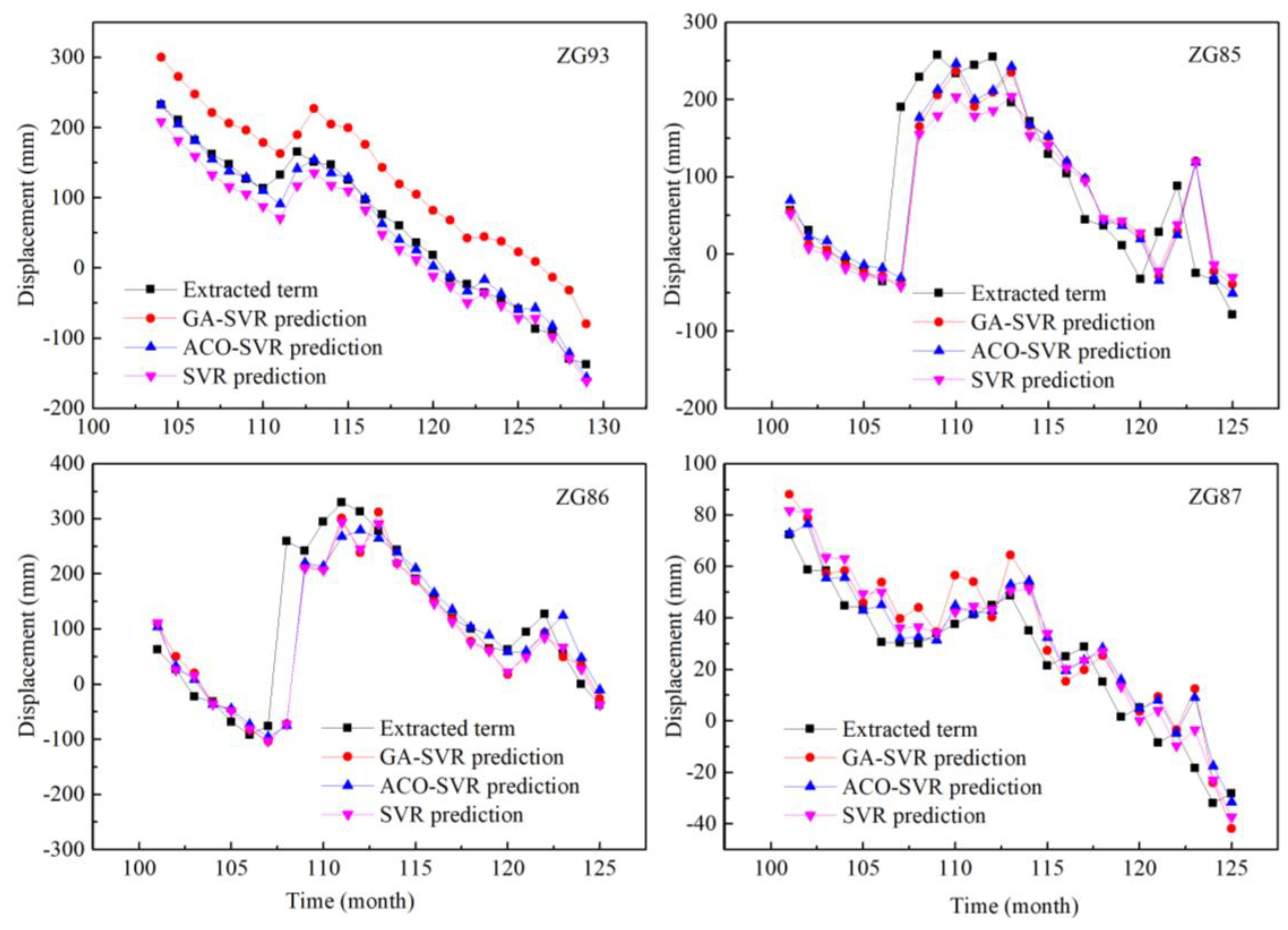 Sensors 20 04287 g017 Sensors 20 04287 g017