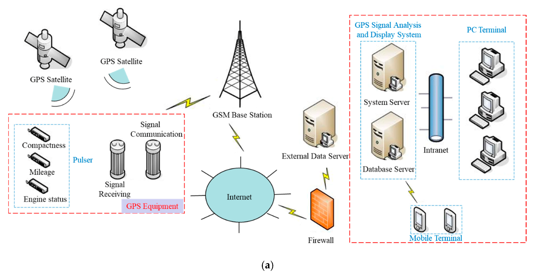 Sensors 20 04288 g014a Sensors 20 04288 g014a