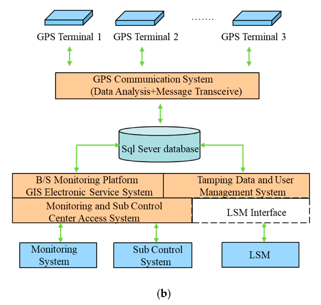Sensors 20 04288 g014b Sensors 20 04288 g014b