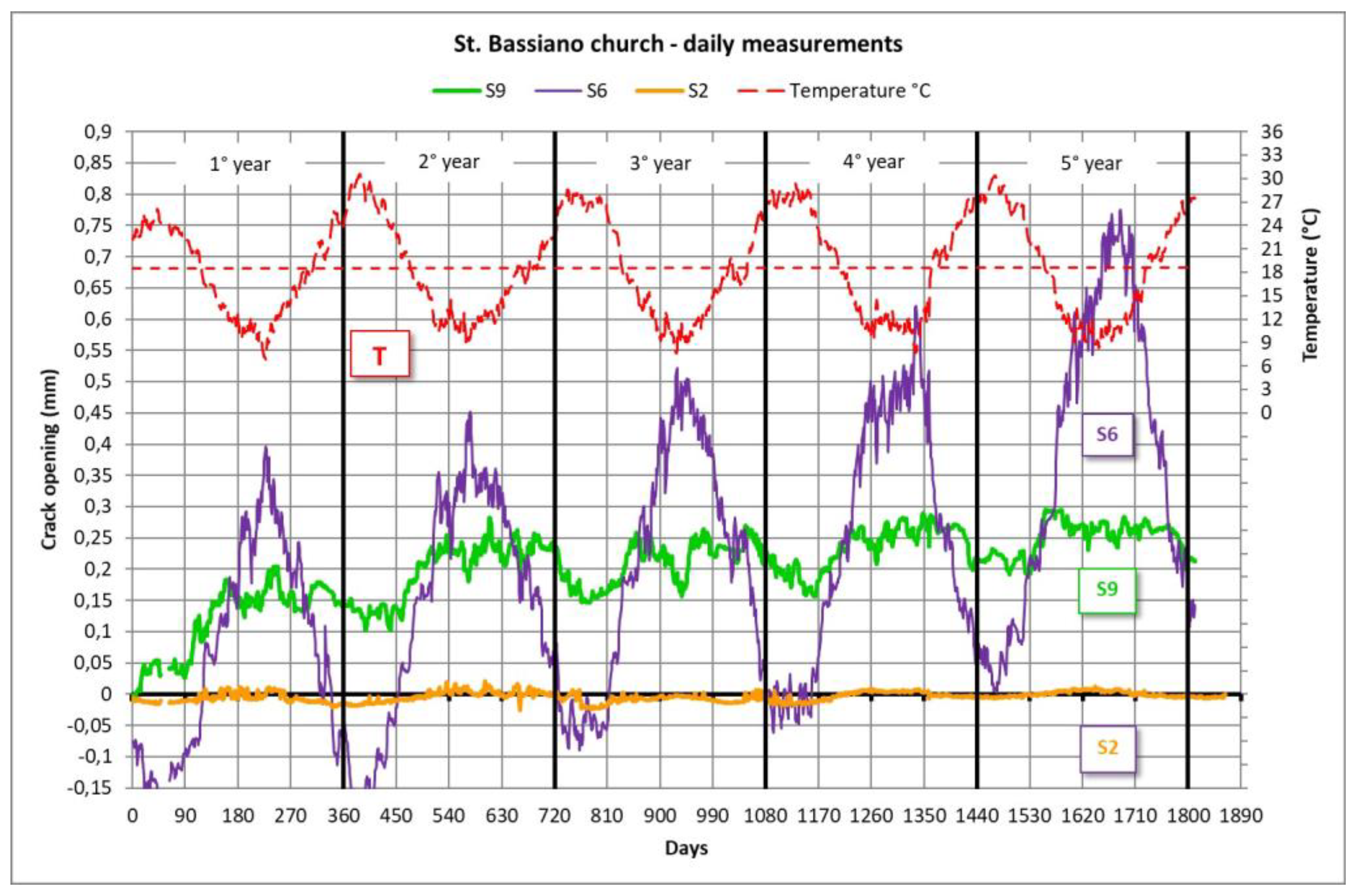 Sensors 20 04290 g014