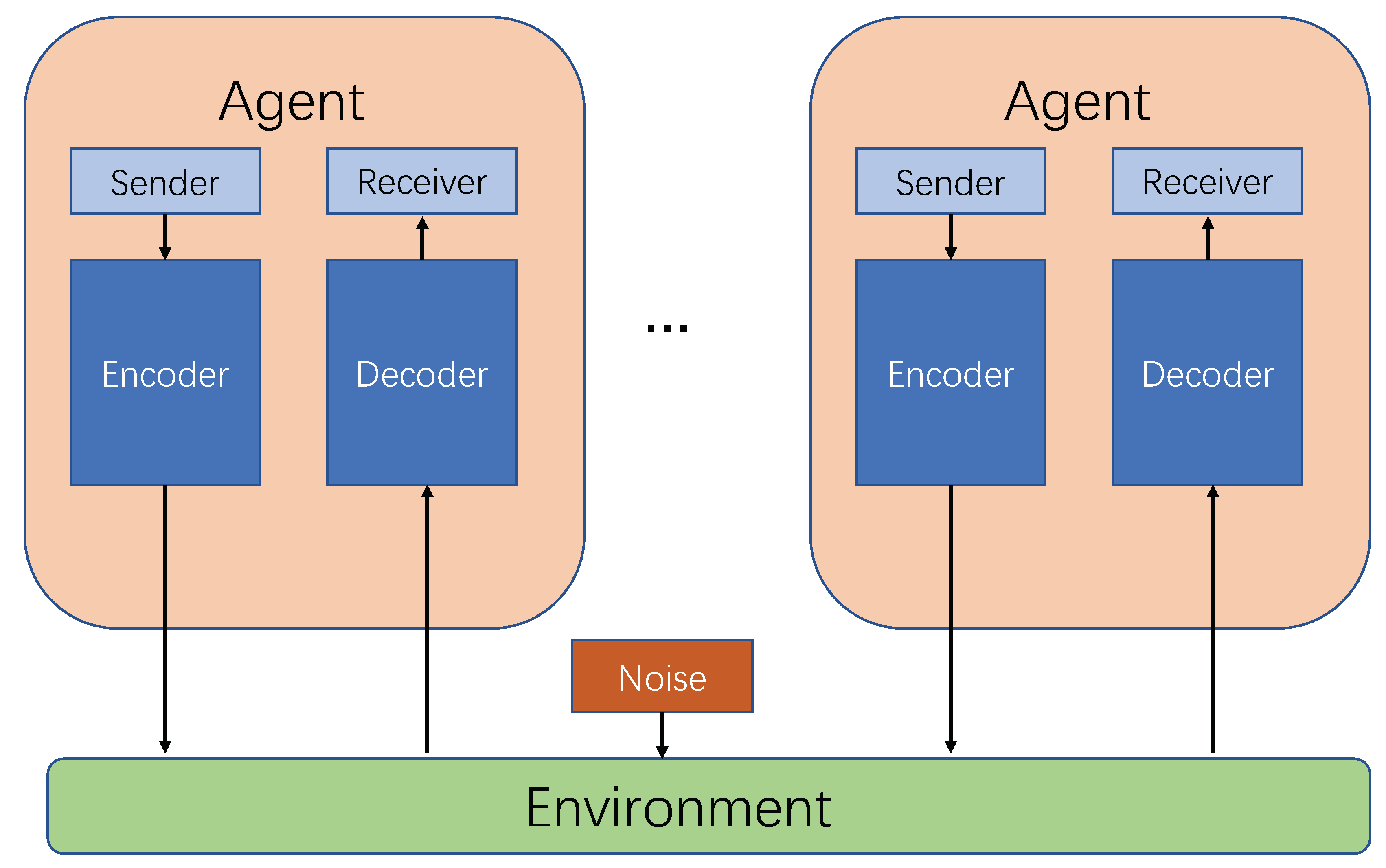 Sensors 20 04291 g005