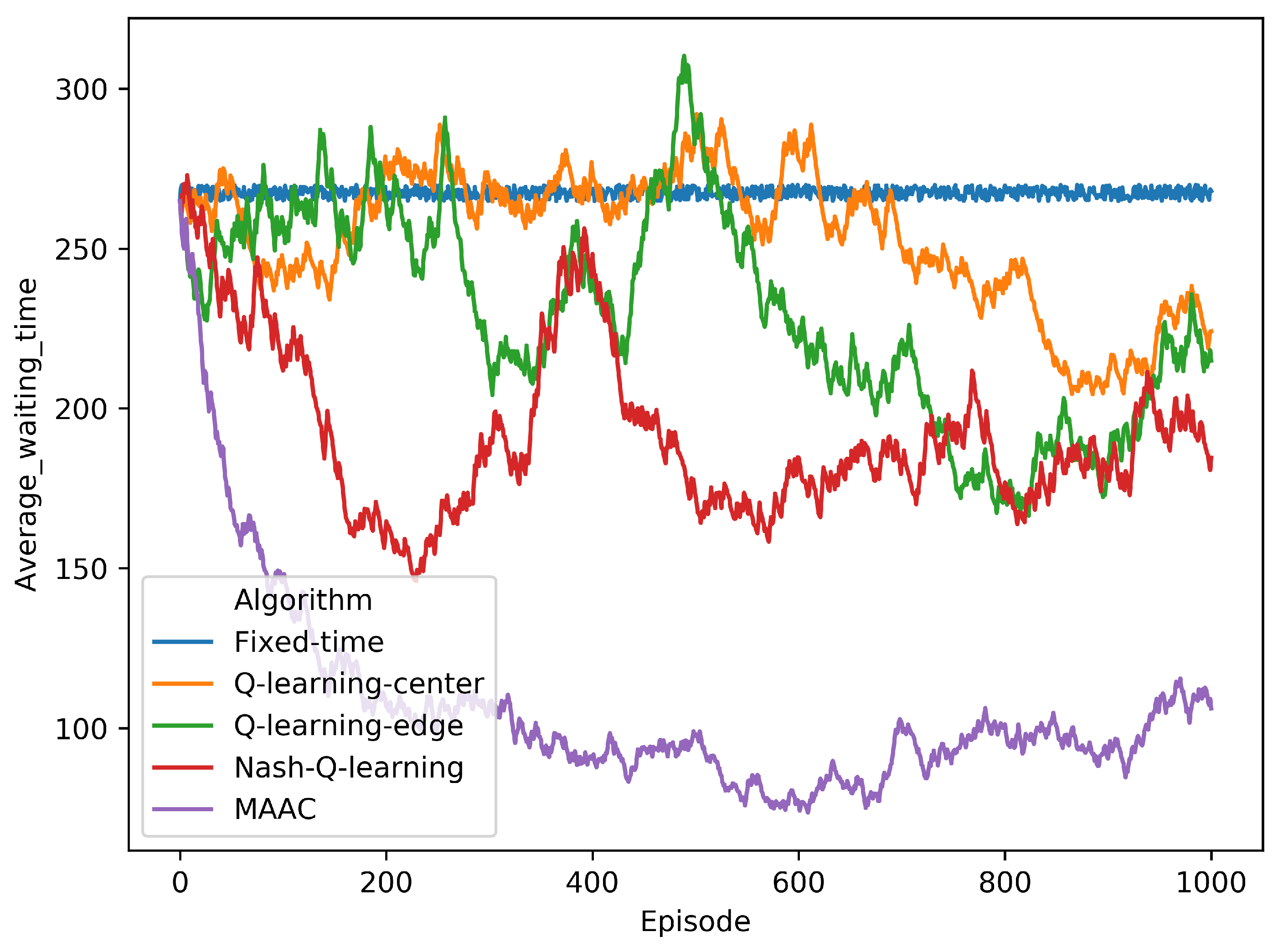 Sensors 20 04291 g012