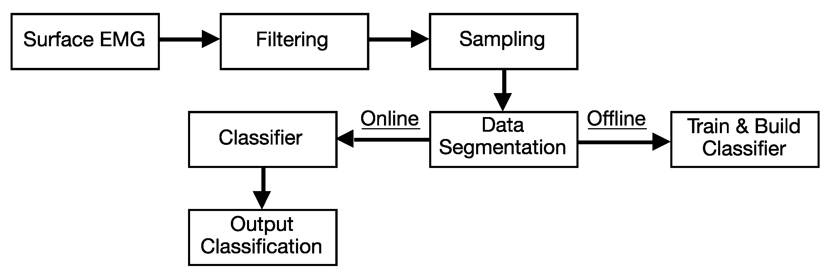 Sensors 20 04292 g008 Sensors 20 04292 g008