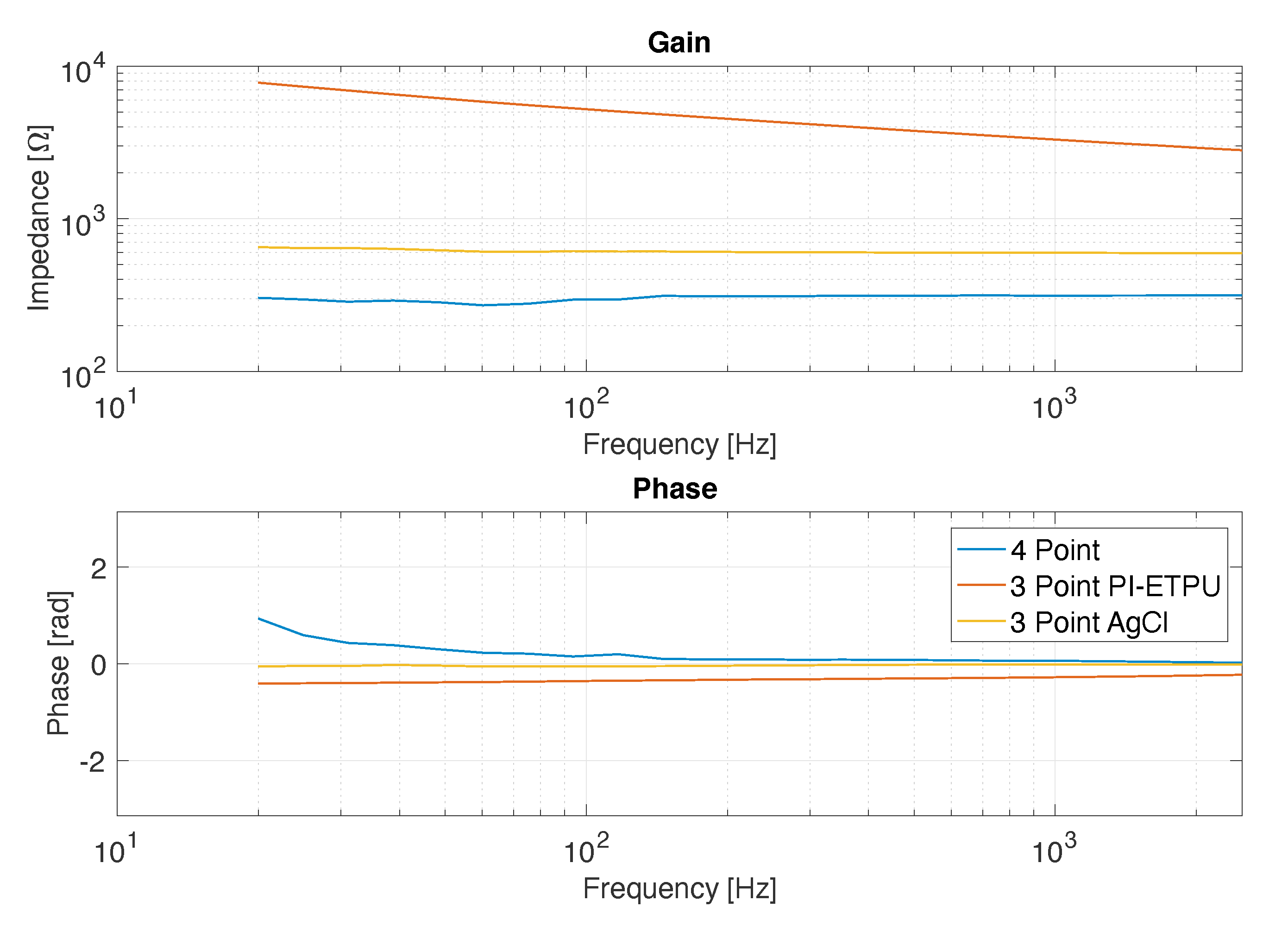 Sensors 20 04292 g009 Sensors 20 04292 g009