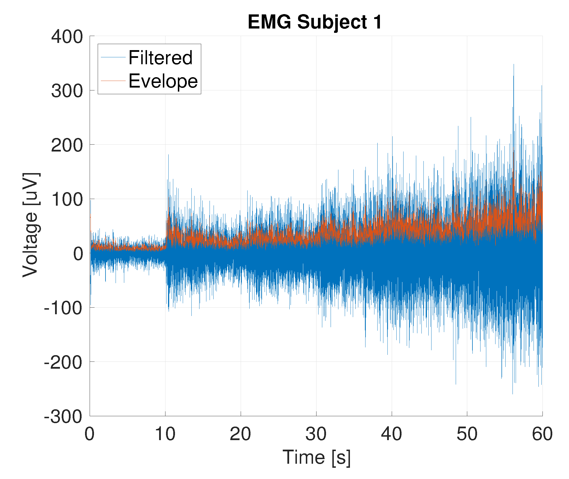 Sensors 20 04292 g011 Sensors 20 04292 g011