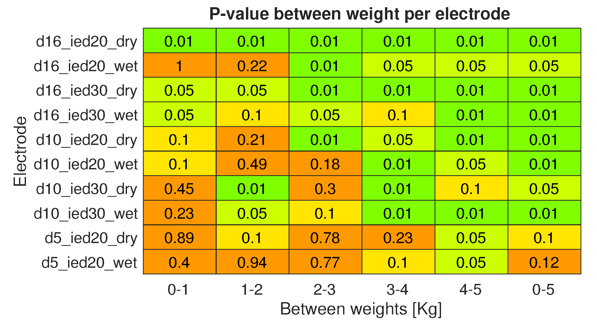 Sensors 20 04292 g016 Sensors 20 04292 g016