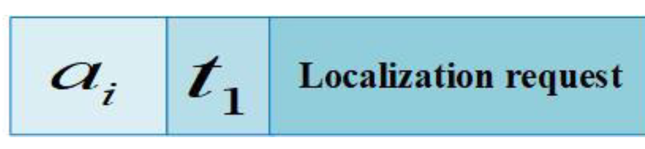 Sensors 20 04293 g005