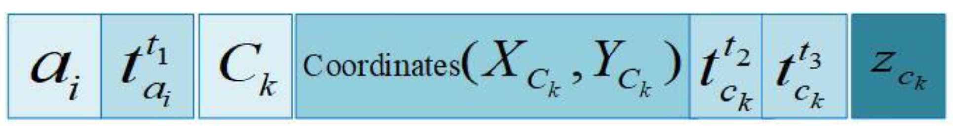 Sensors 20 04293 g006