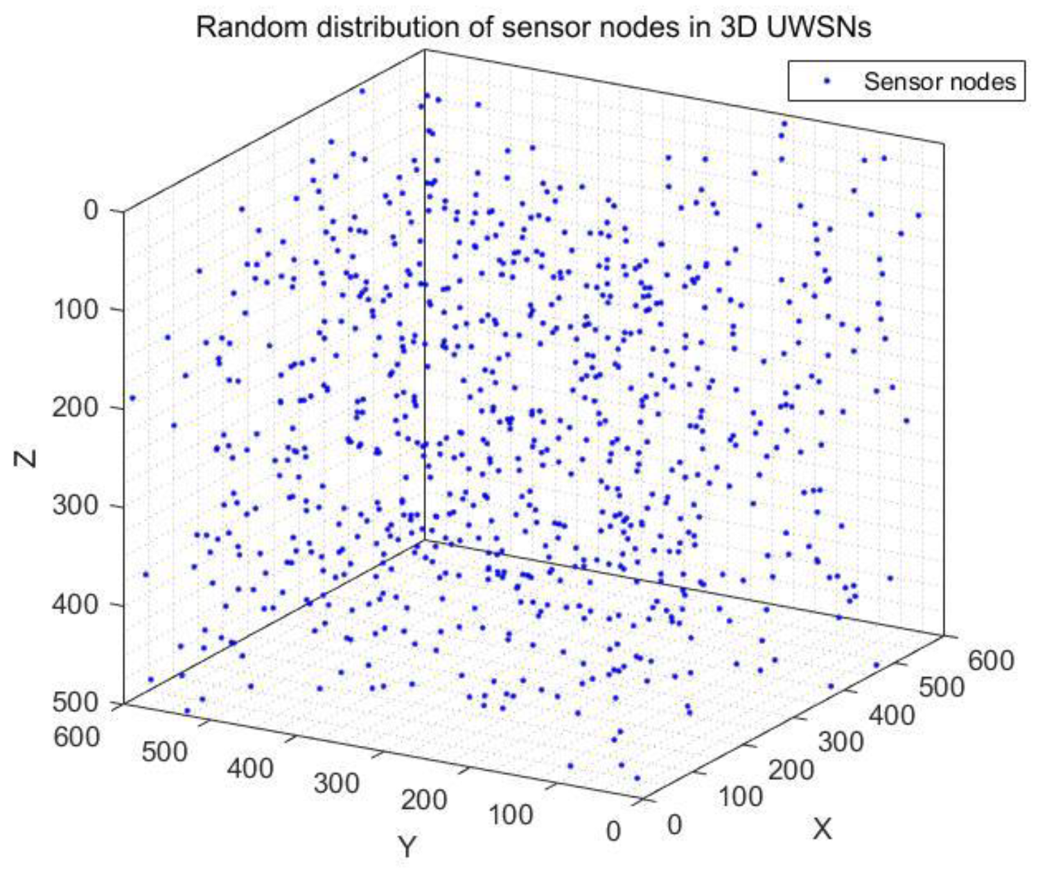 Sensors 20 04293 g009