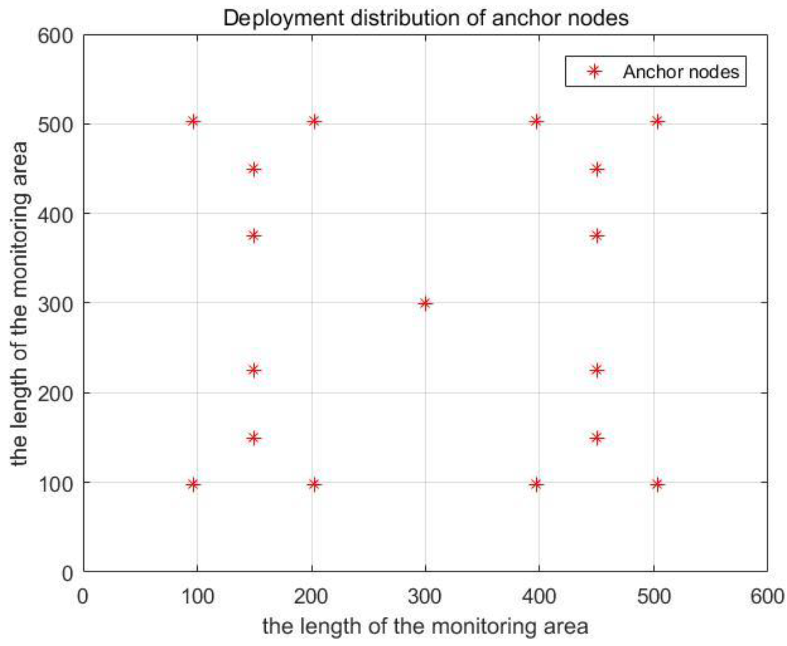 Sensors 20 04293 g010