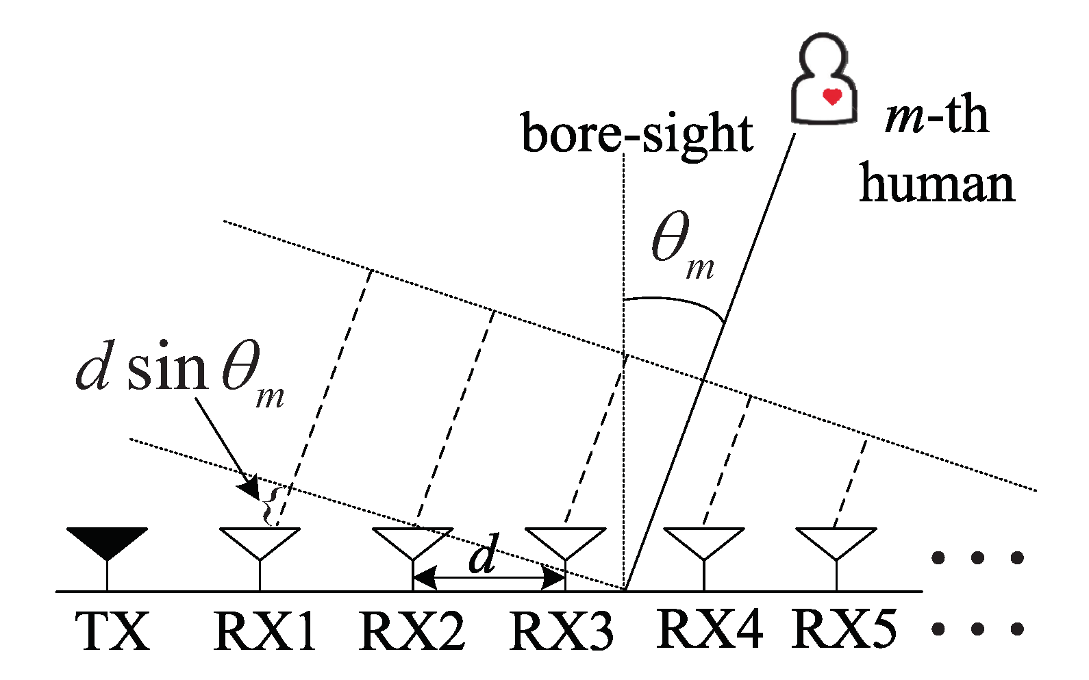 Nonsinusoidal Waves for Radar and radio 洋書