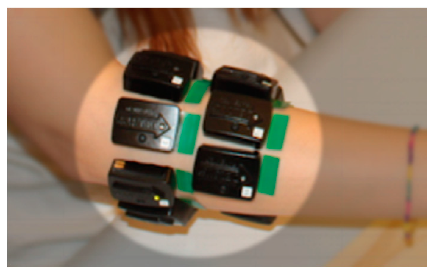 Sensors 20 04297 g003