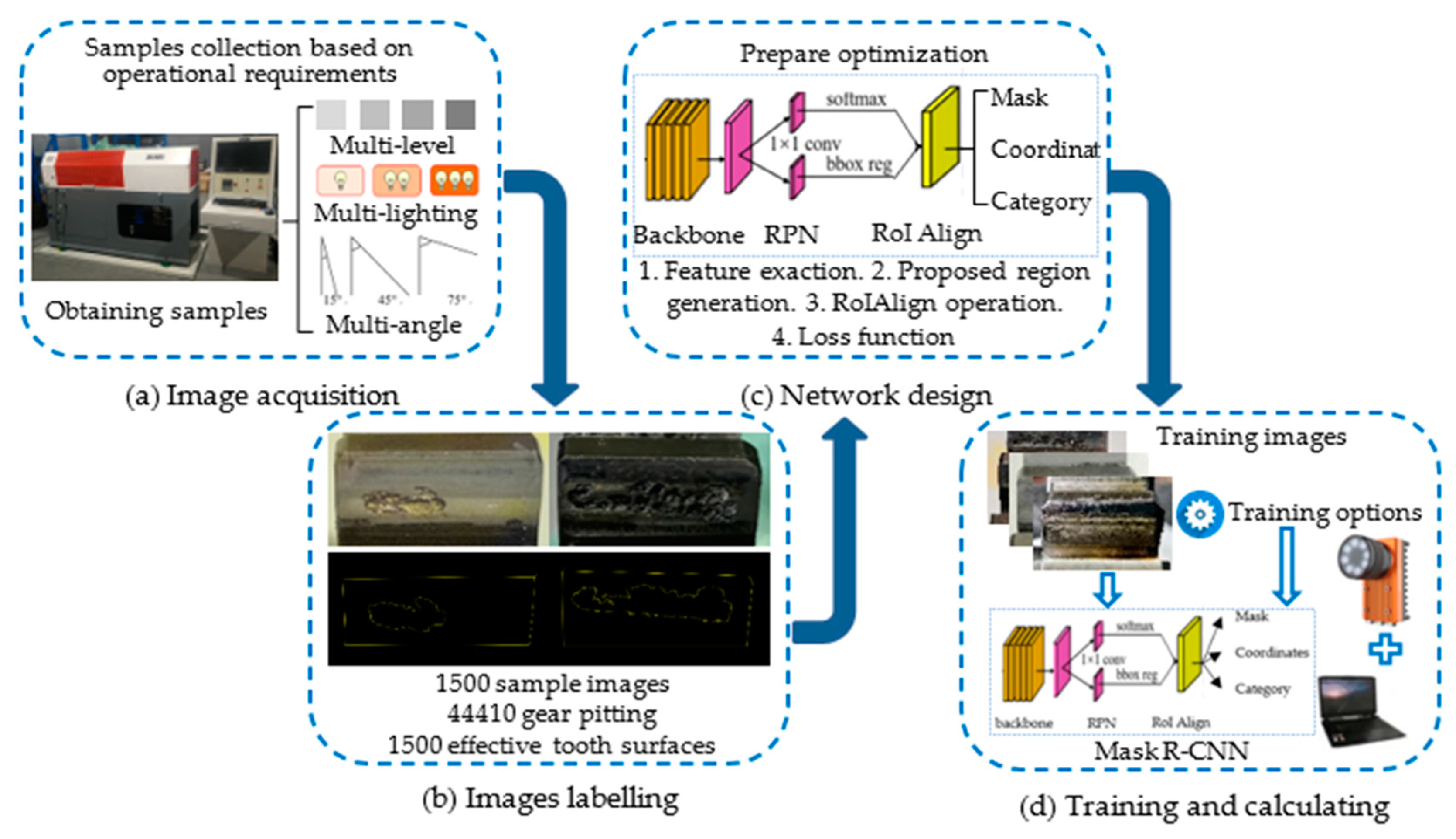 Sensors 20 04298 g001