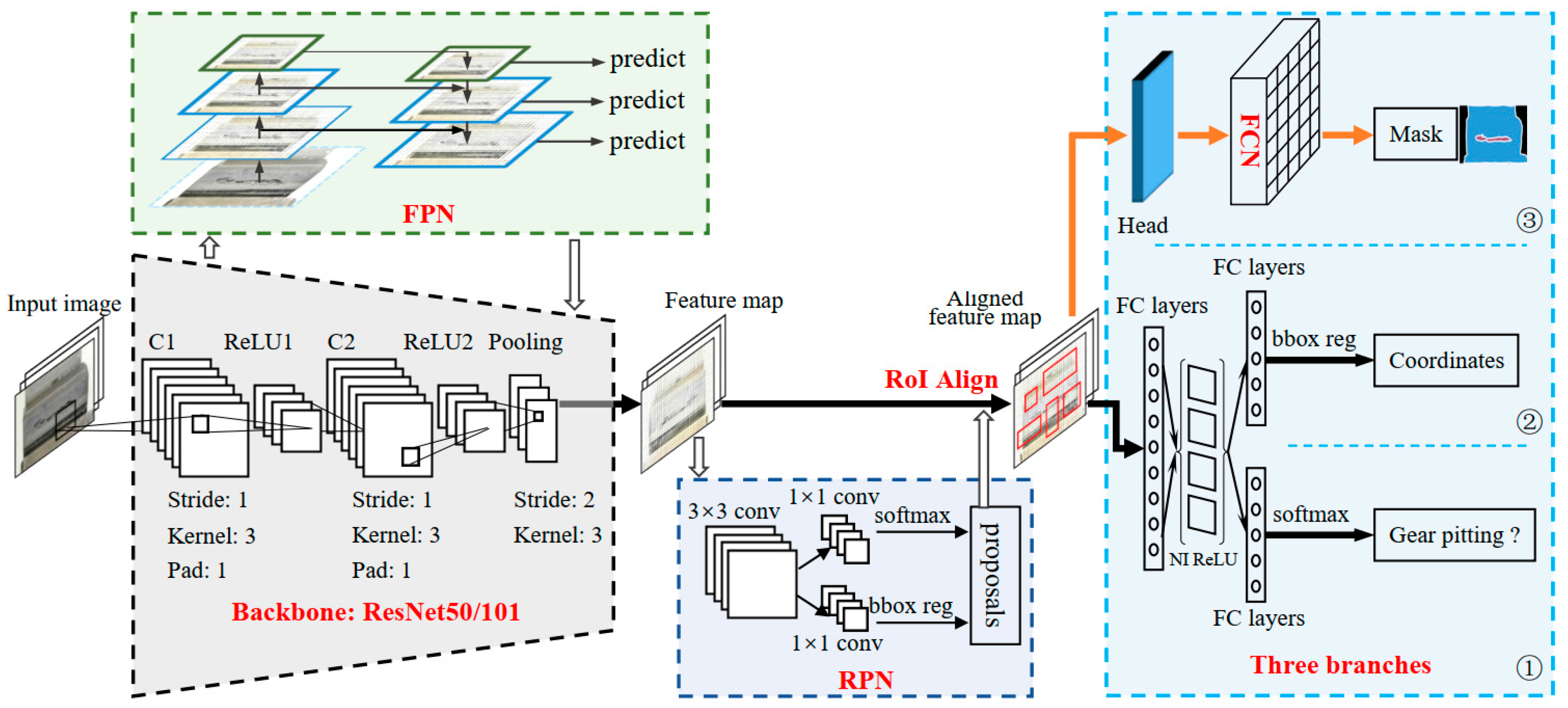 Sensors 20 04298 g007
